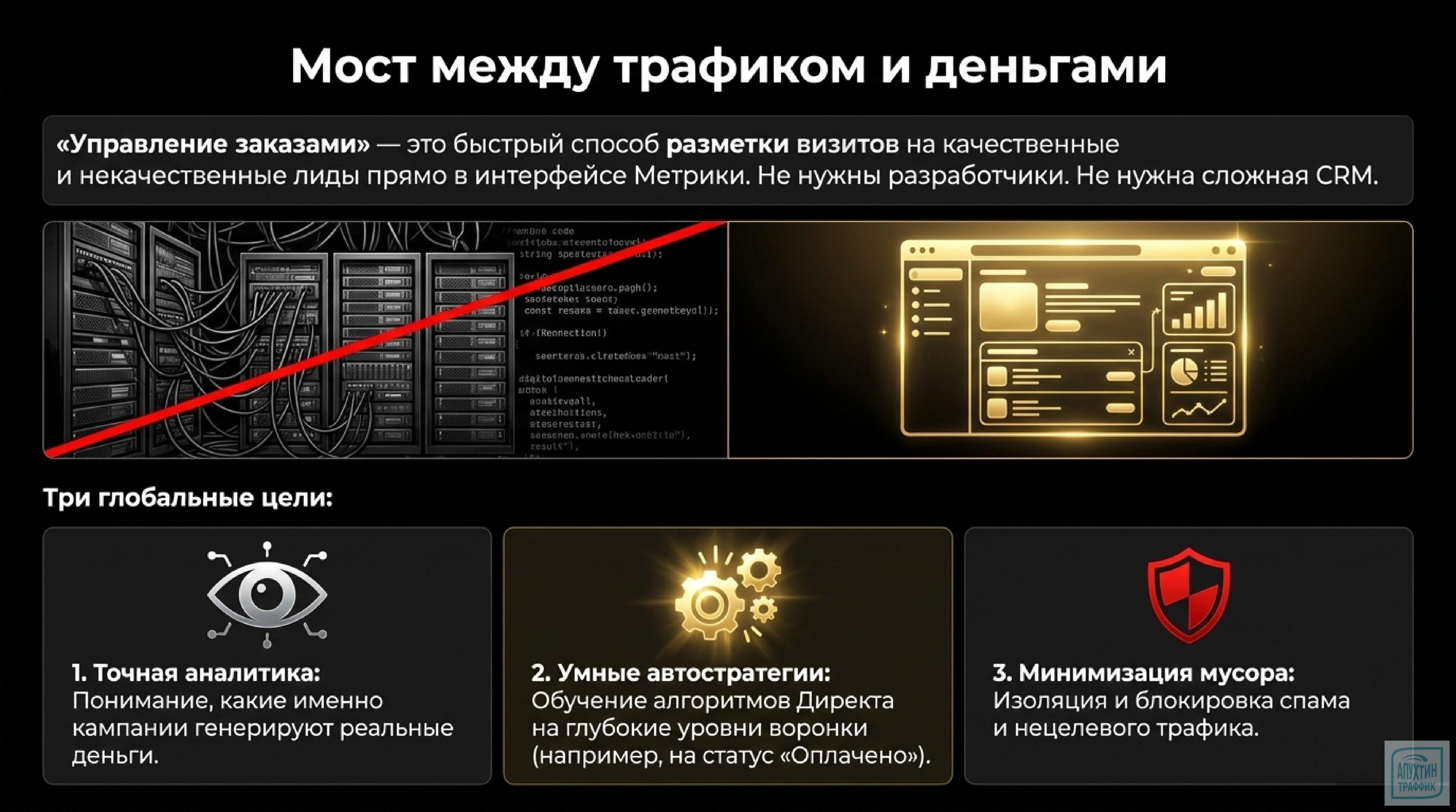 Как использовать «Управление заказами» в Яндекс Метрике: пошаговая инструкция, кейсы и лайфхаки для маркетологов.