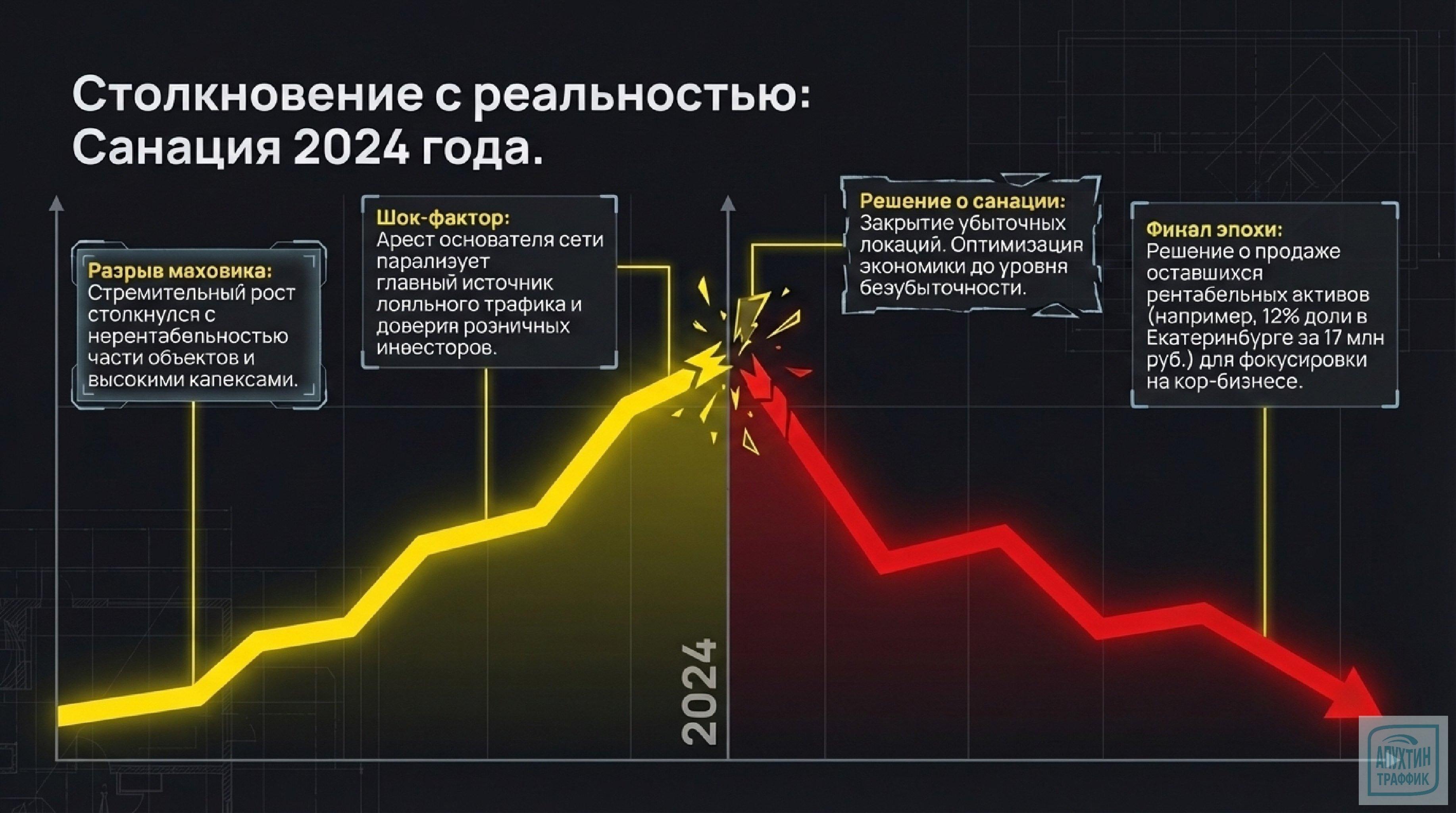 Анатомия провала: разбираем ошибки сети коворкингов Names