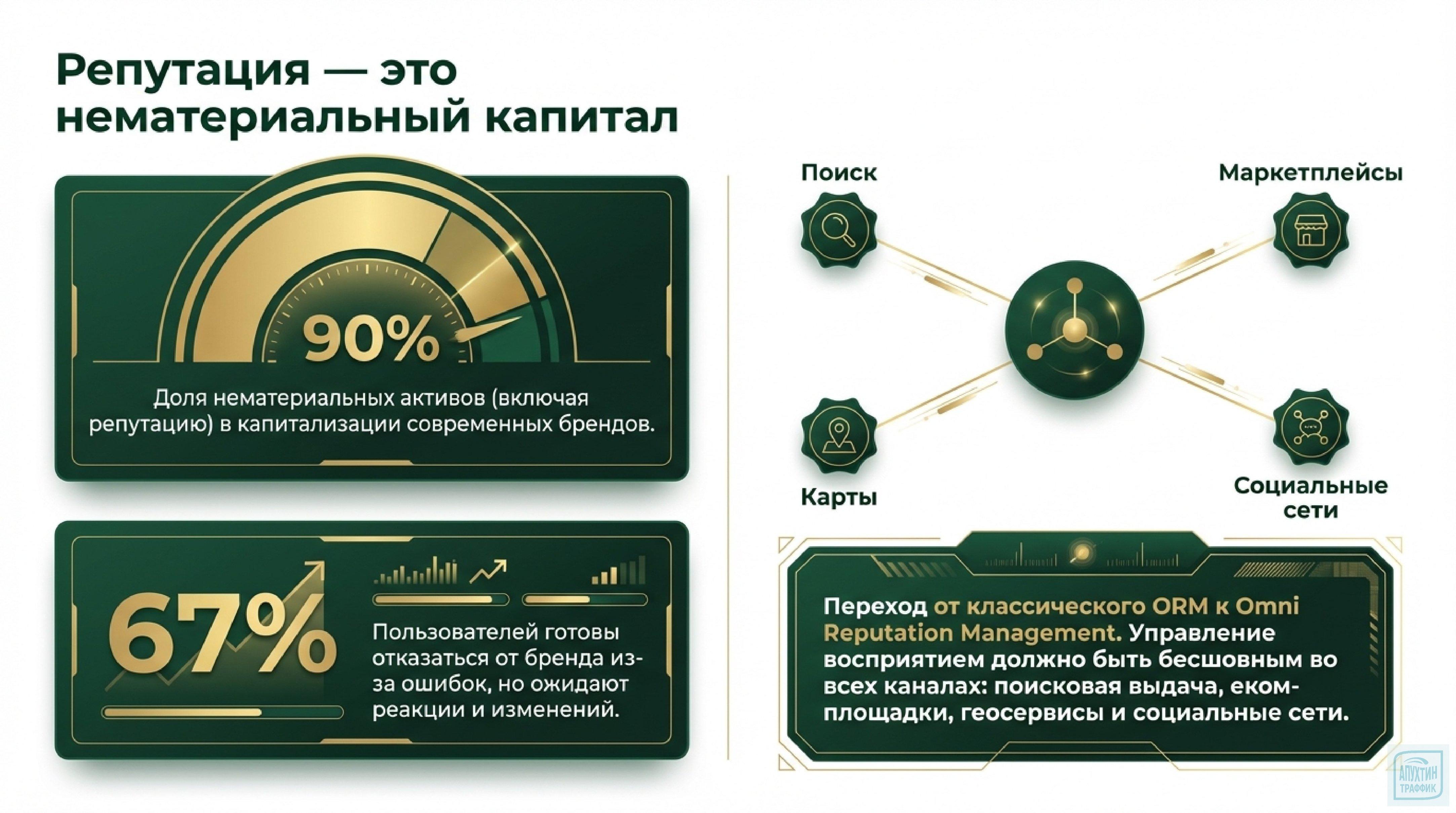 Управление репутацией онлайн‑бизнеса: превращаем отзывы покупателей в инструмент увеличения прибыли