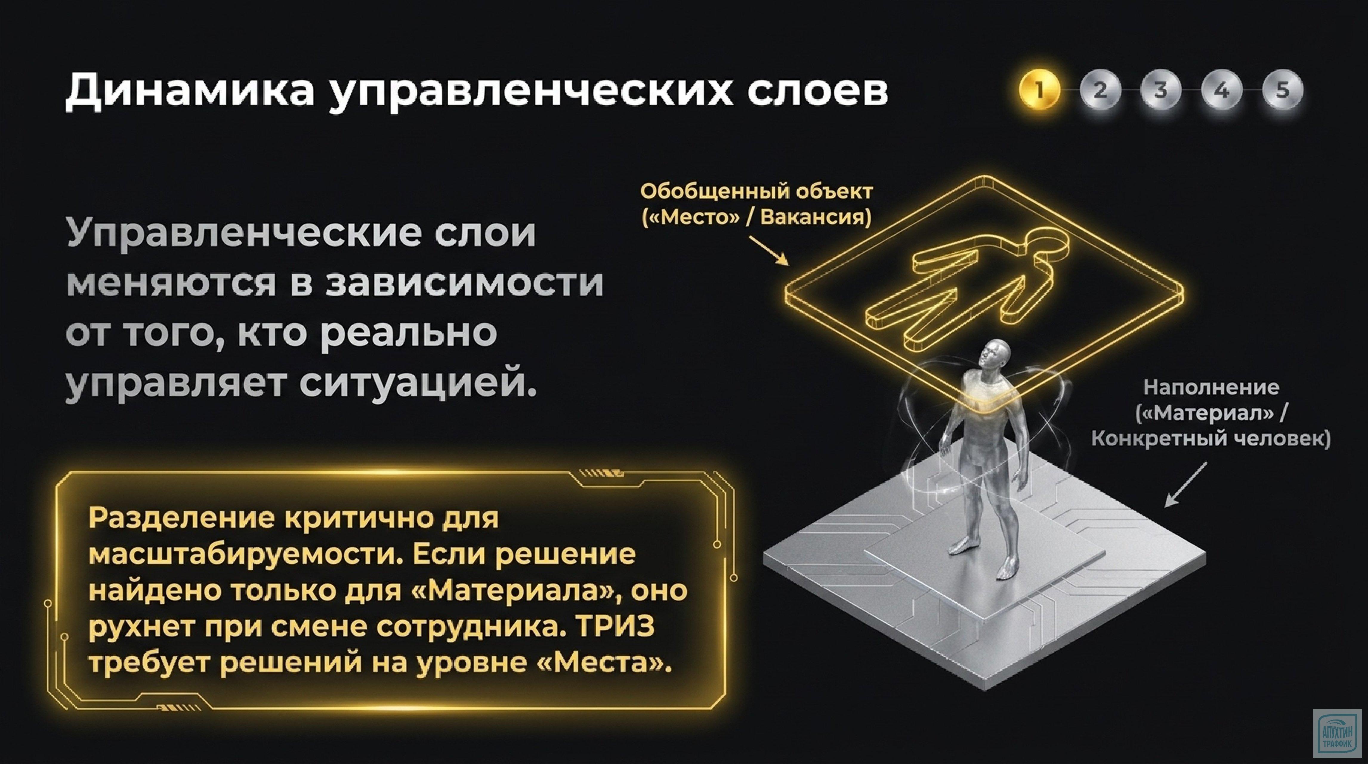 ТРИЗ для управленцев: как применять методологию в бизнесе — инструменты, шаги, кейсы, разбор ошибок