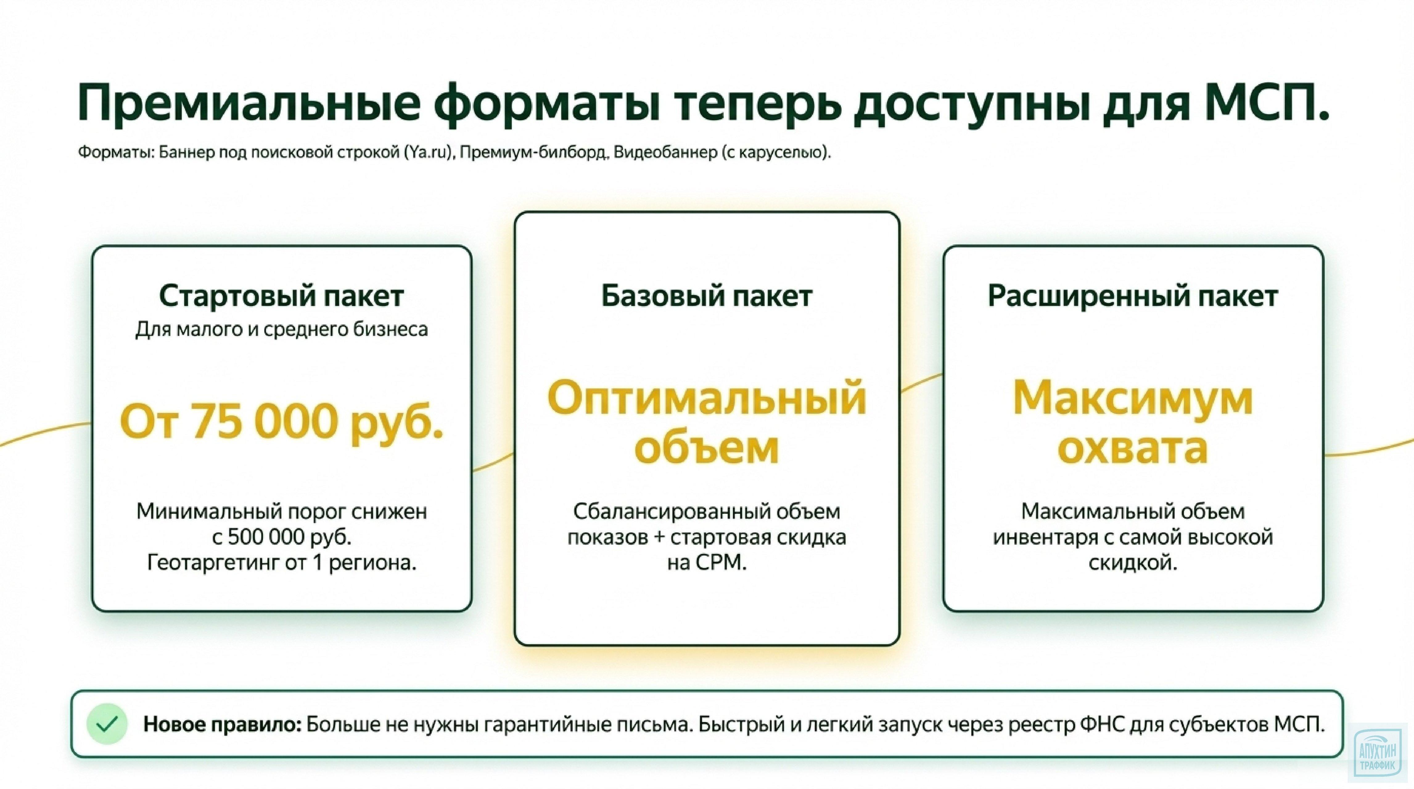 Полный цикл Brandformance: от охвата до конверсии в трёх нишах — ритейл, недвижимость, еда