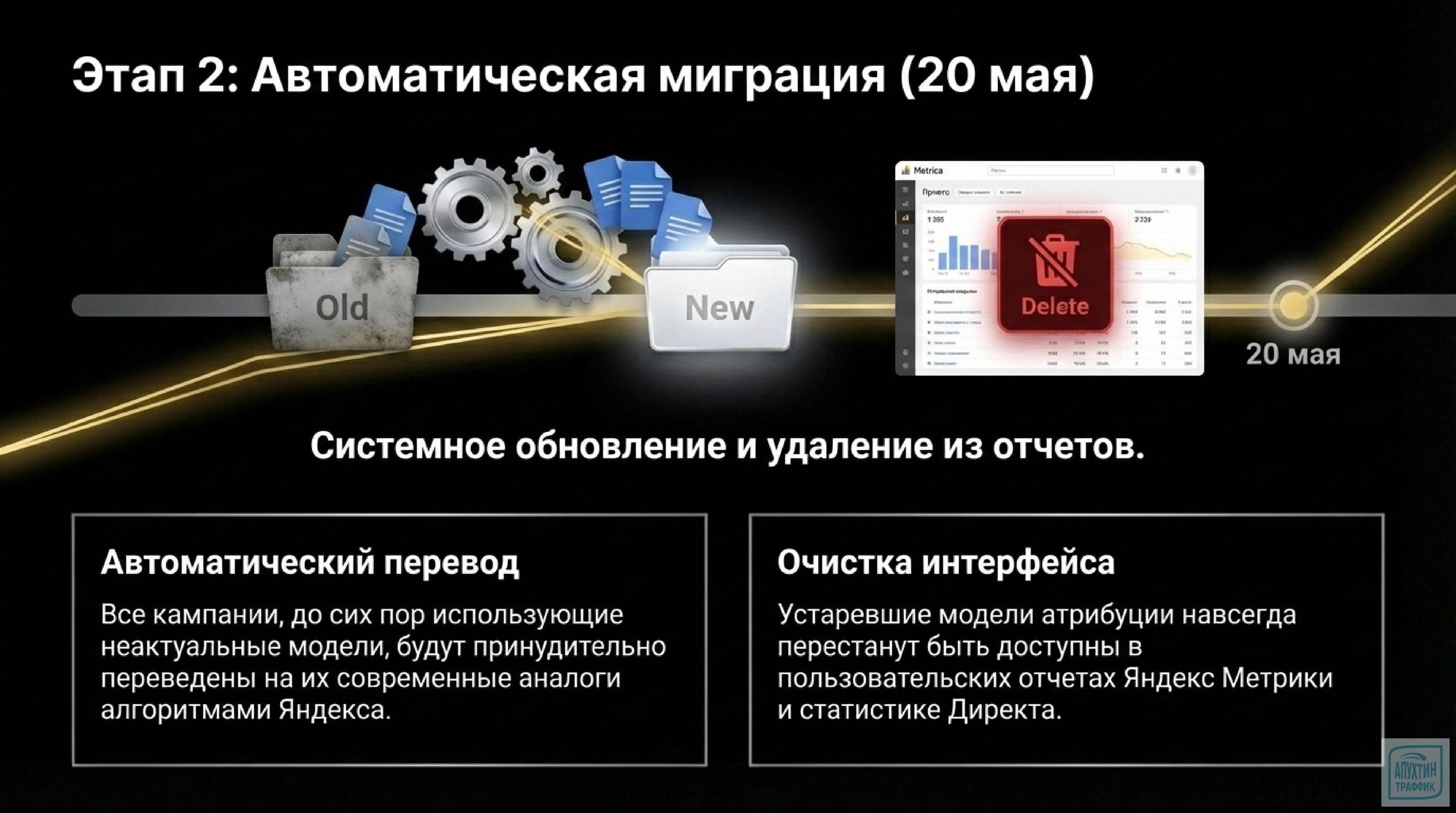 Cross‑device и автоматическая атрибуция в Яндексе 2026: полный разбор изменений и практические кейсы