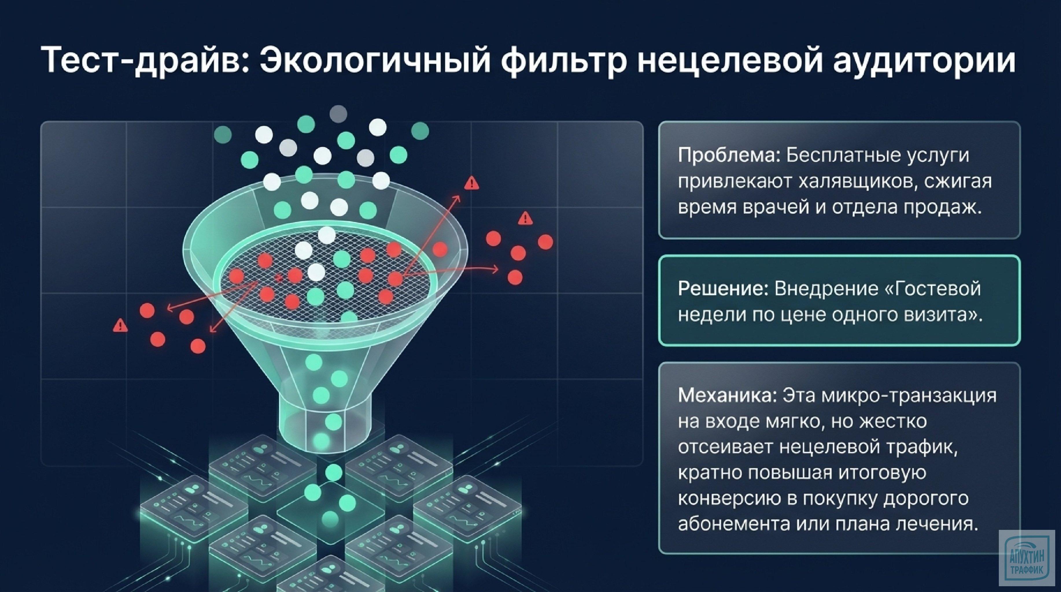6 шагов к росту клиники: стратегии маркетинга для медицины и велнеса (2025–2026).