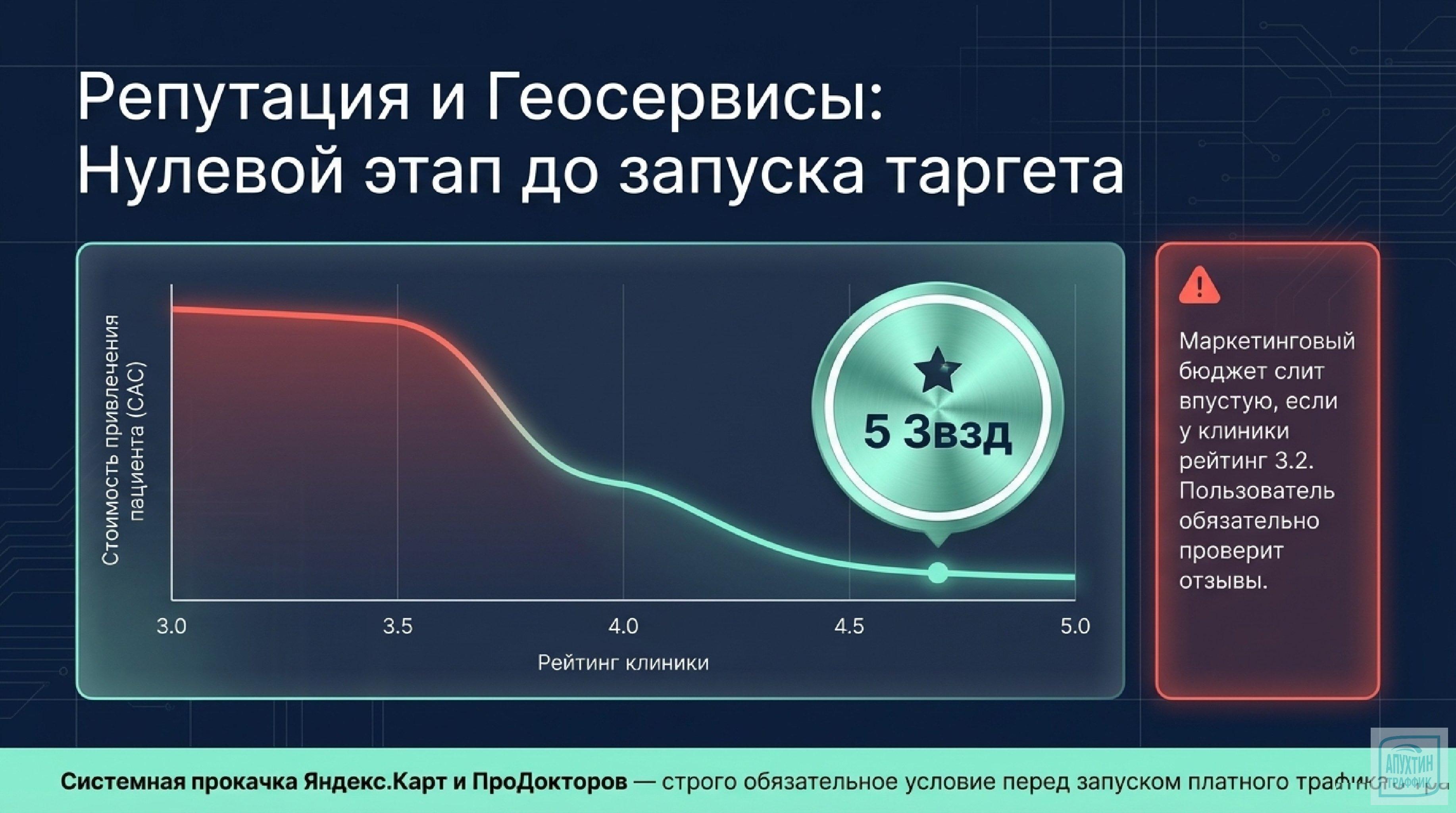 Продвижение медуслуг в эпоху дорогого трафика: гайд по маркетингу 2025–2026.