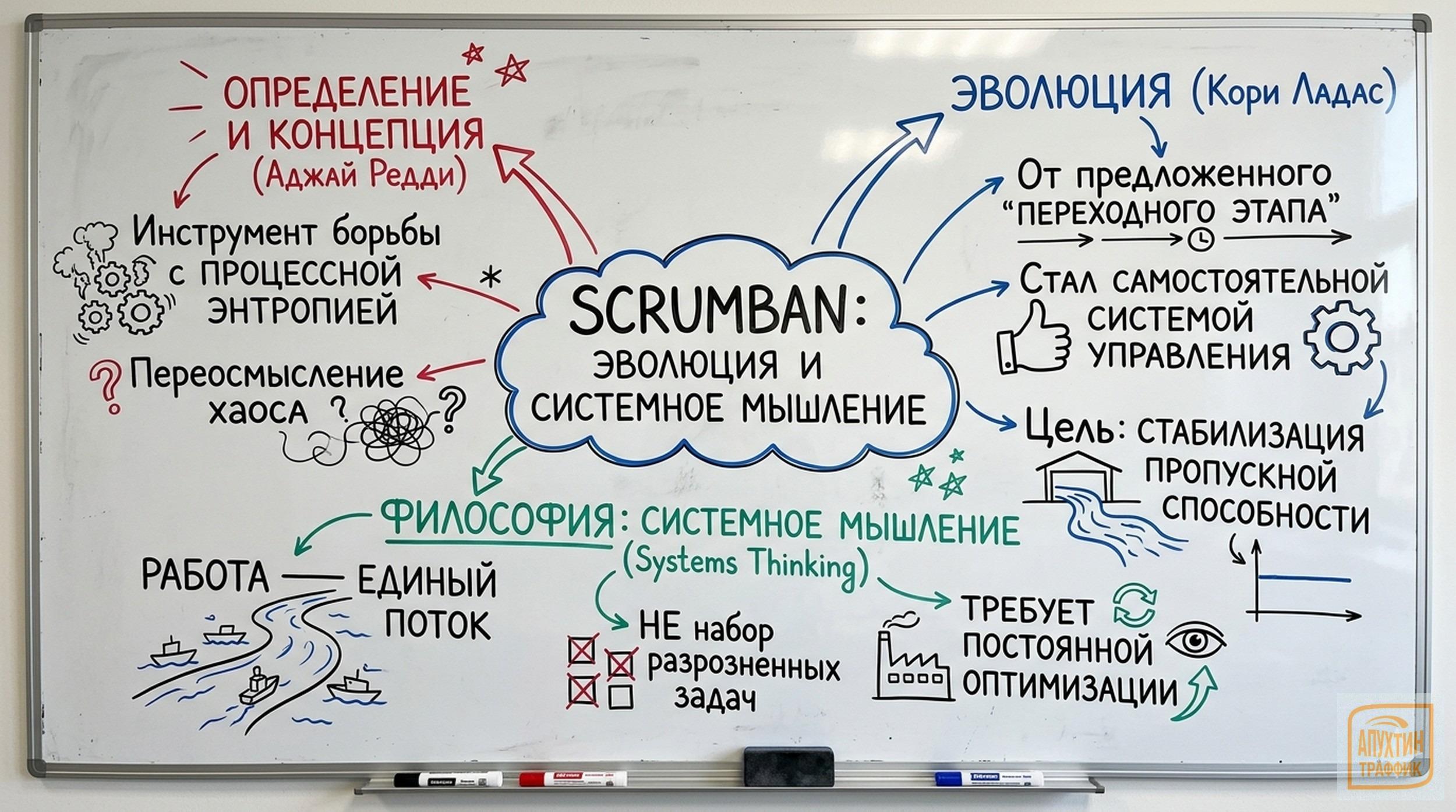 Как внедрить Scrumban в компании: пошаговое руководство с кейсами, метриками и типичными ошибками