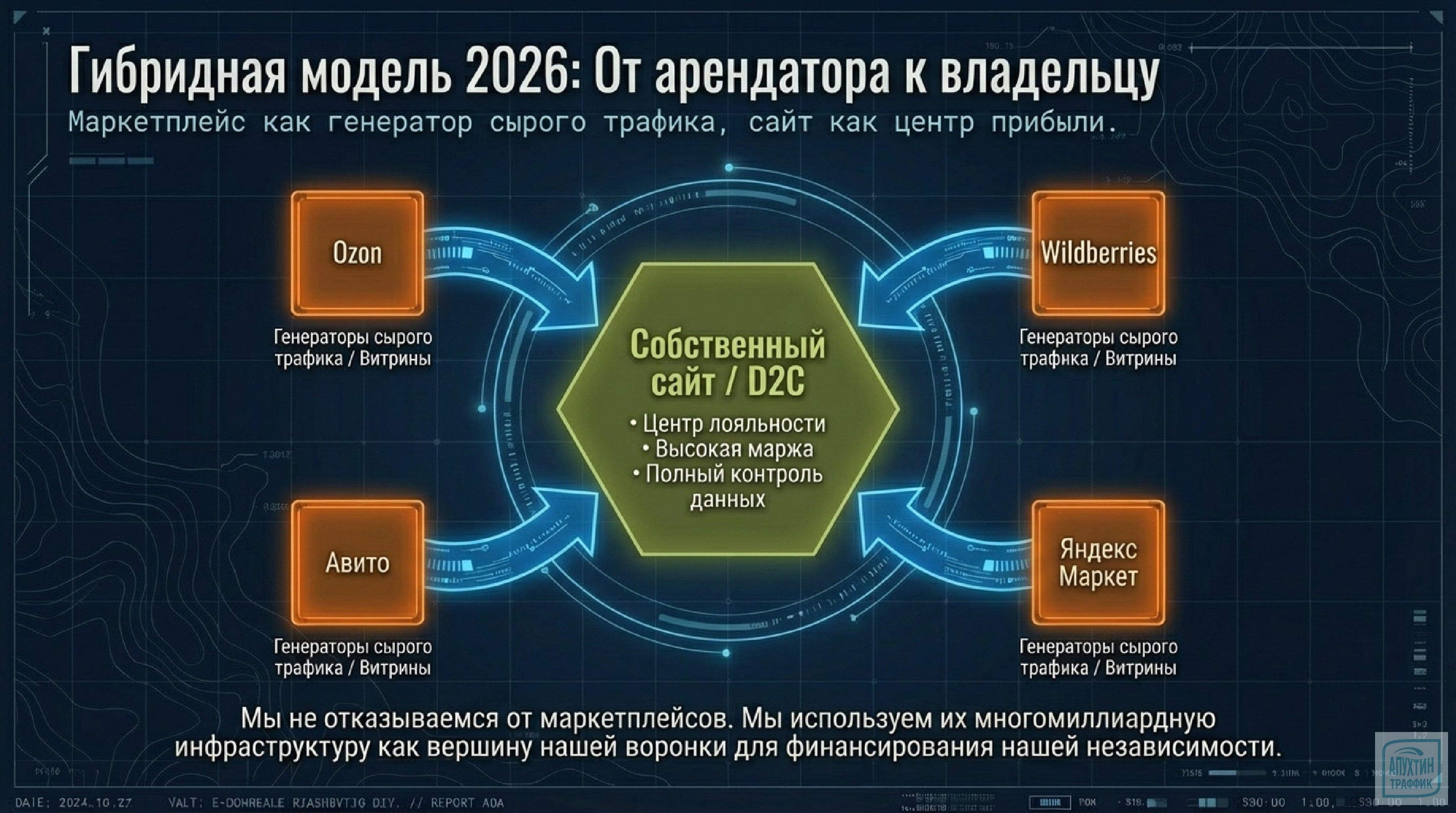 CRM‑база вместо анонимности: стратегия Click‑out на маркетплейсах для брендов в 2026 году»