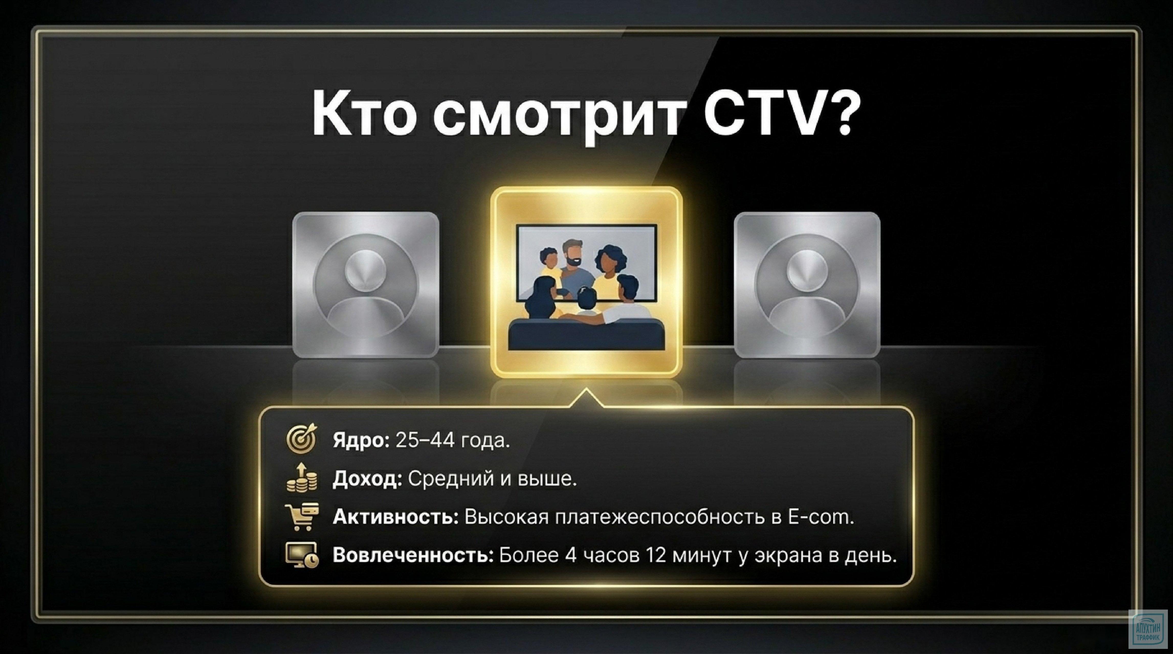 Как малому бизнесу использовать CTV: форматы рекламы, точный таргетинг, оценка эффективности и реальные кейсы