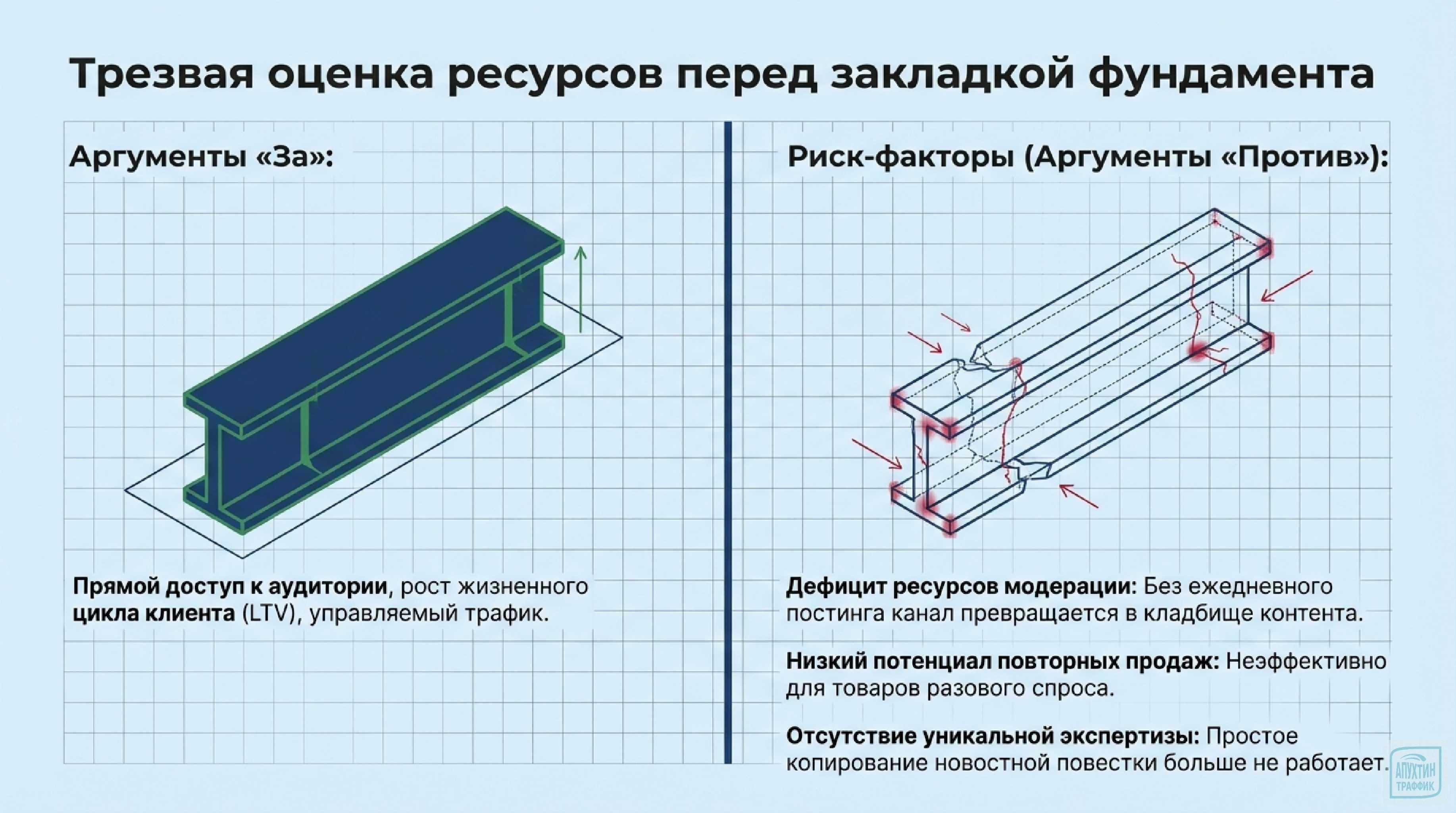 Продвижение в Telegram в марте 2026: как превратить канал в машину по генерации прибыли