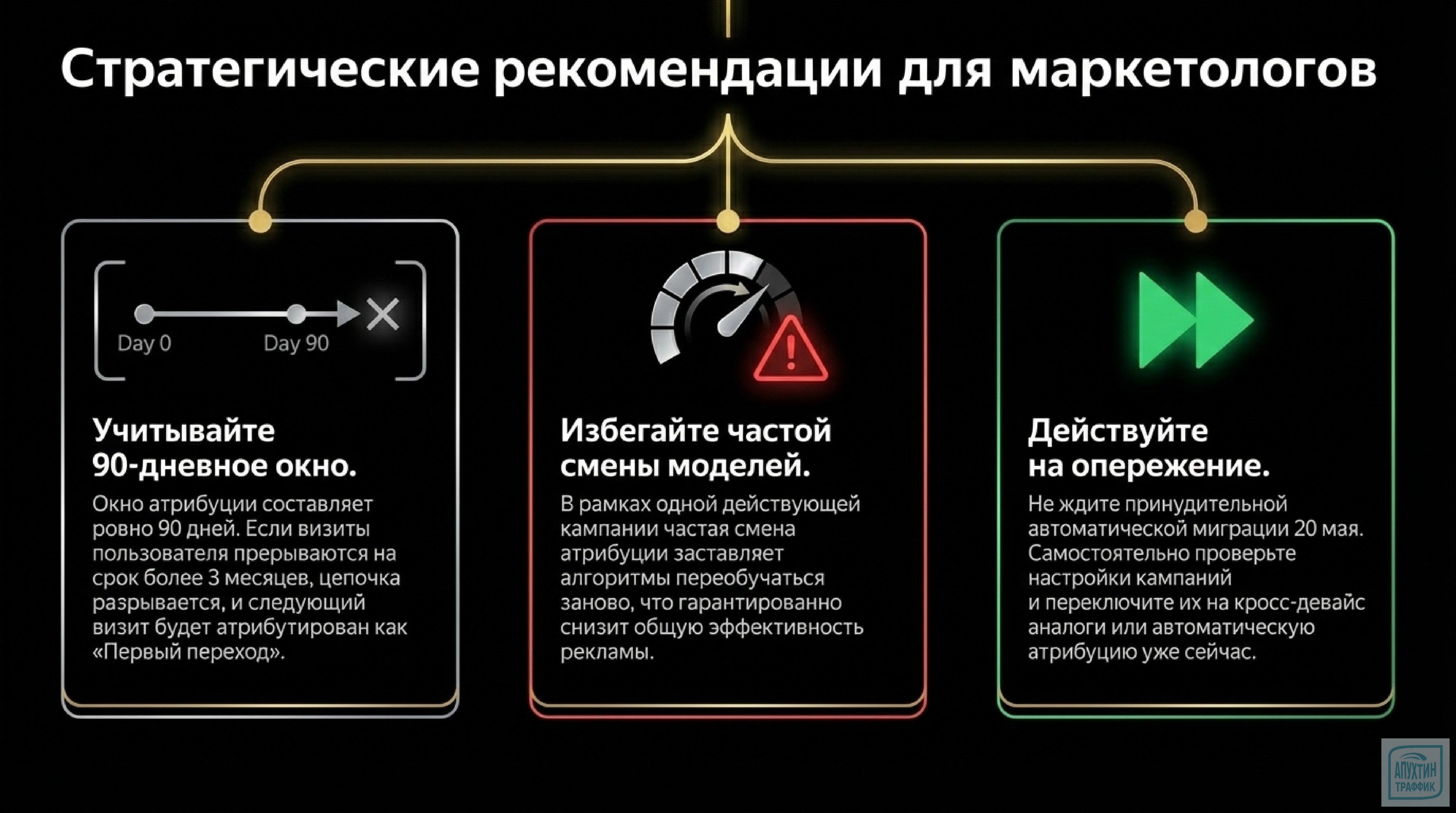 Атрибуция в Яндексе после 2026 года: переход на cross‑device, автоматическая модель и разбор кейсов