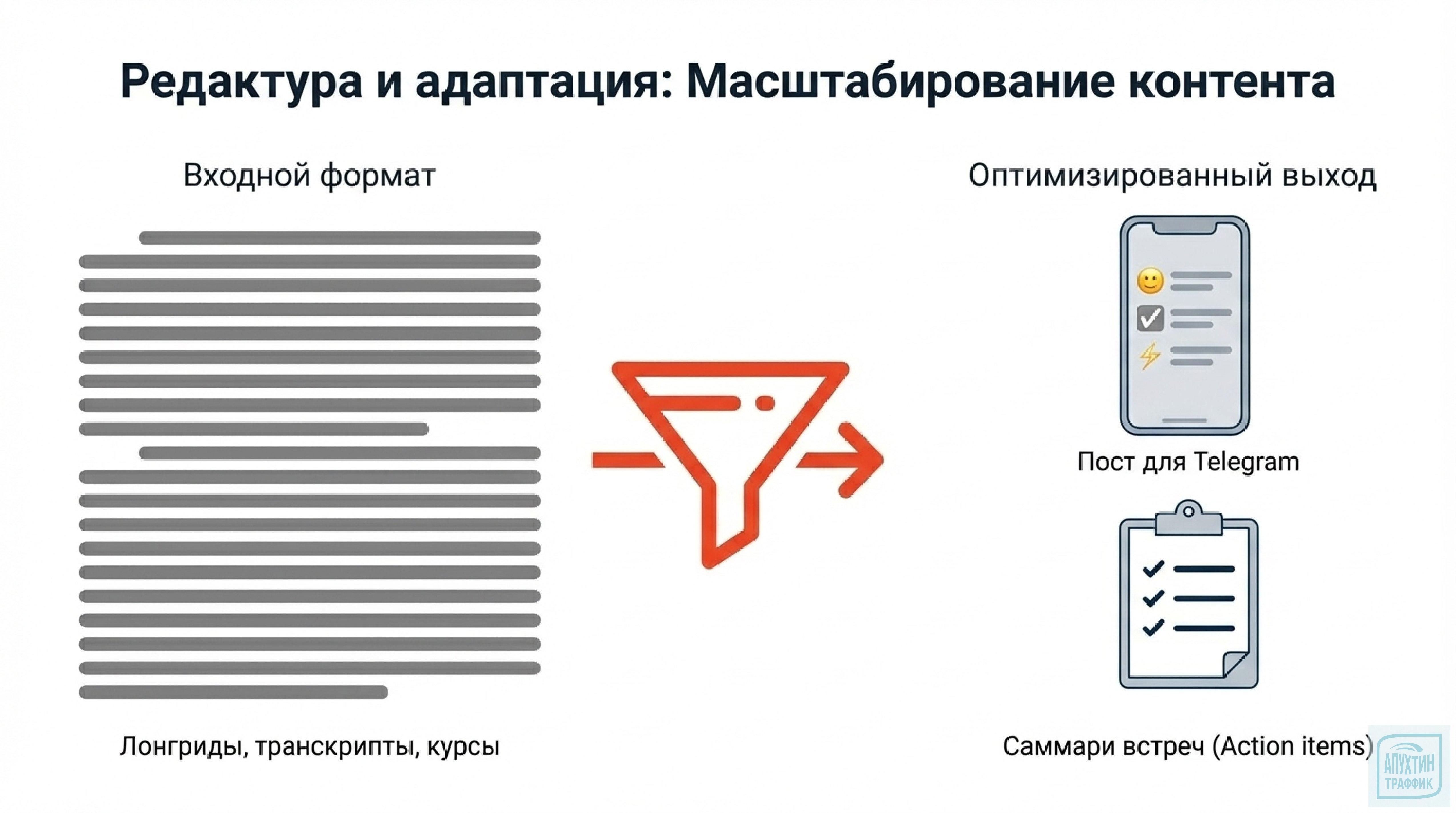 ИИ на службе маркетинга: DeepSeek‑V3.2 как инструмент роста ROMI и автоматизации в 2026‑м