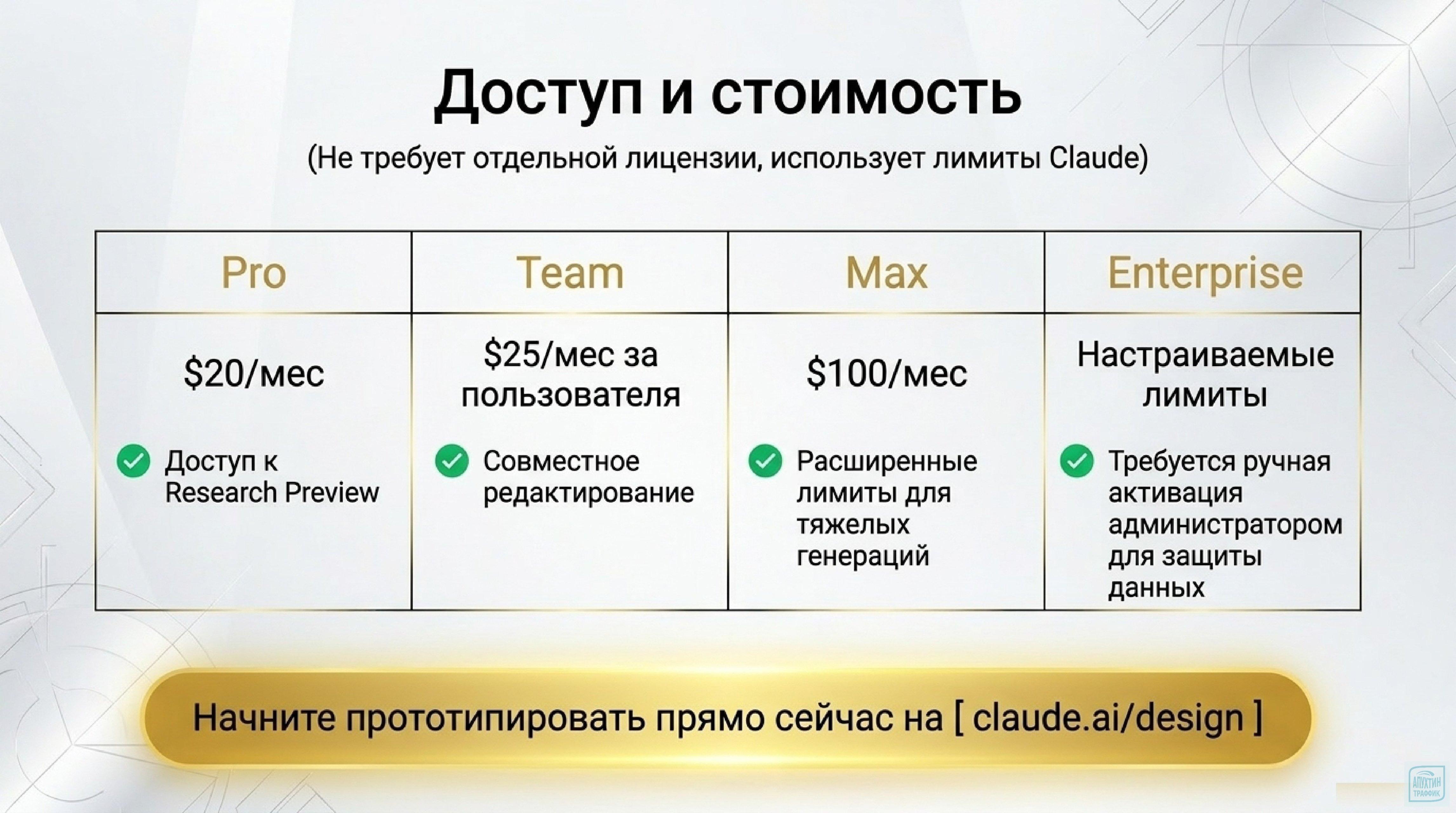 Ускорение дизайн‑цикла с Claude Design: тарифы, интеграции, ошибки внедрения — практическое руководство