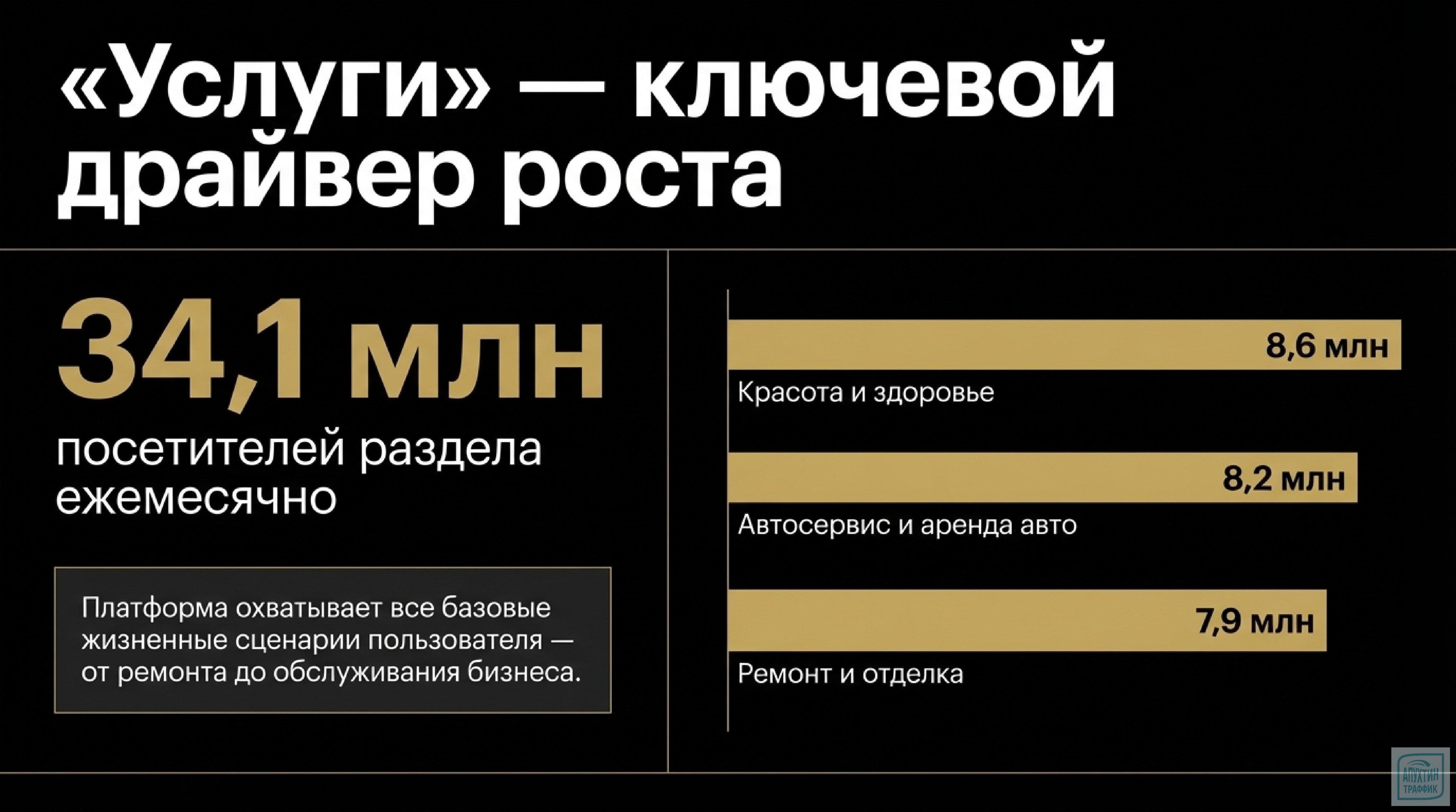 Продвижение услуг на Авито 2026: разбор стратегии, жизненных сценариев и 4‑недельной дорожной карты