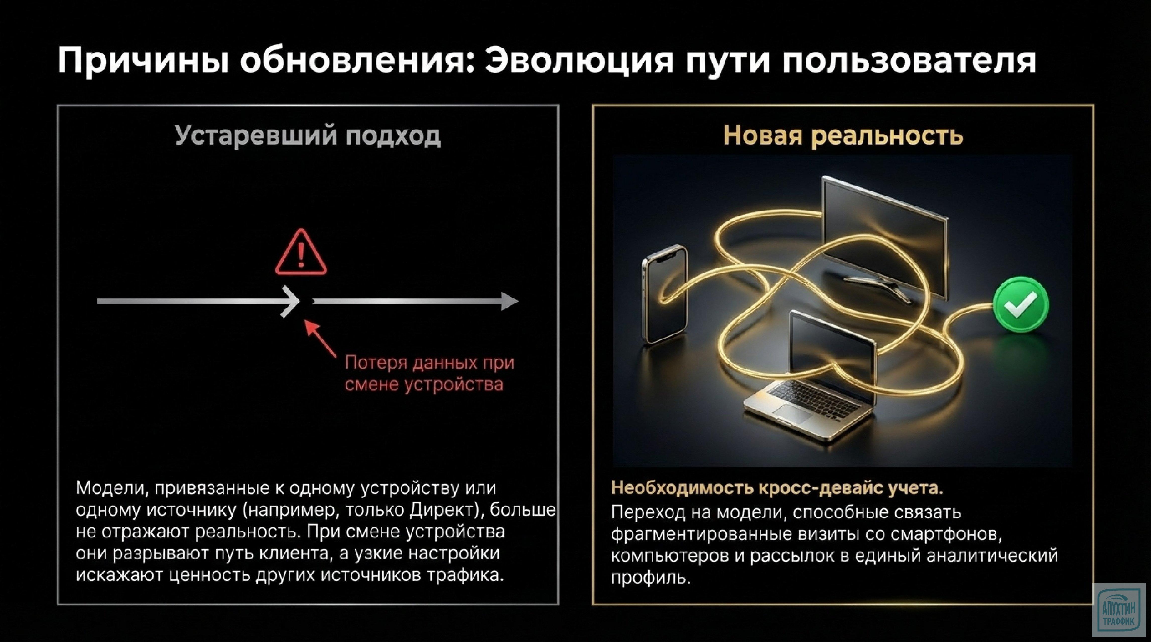 Яндекс Метрика и Директ 2026: переход на cross‑device модели атрибуции — разбор обновлений и стратегии перехода