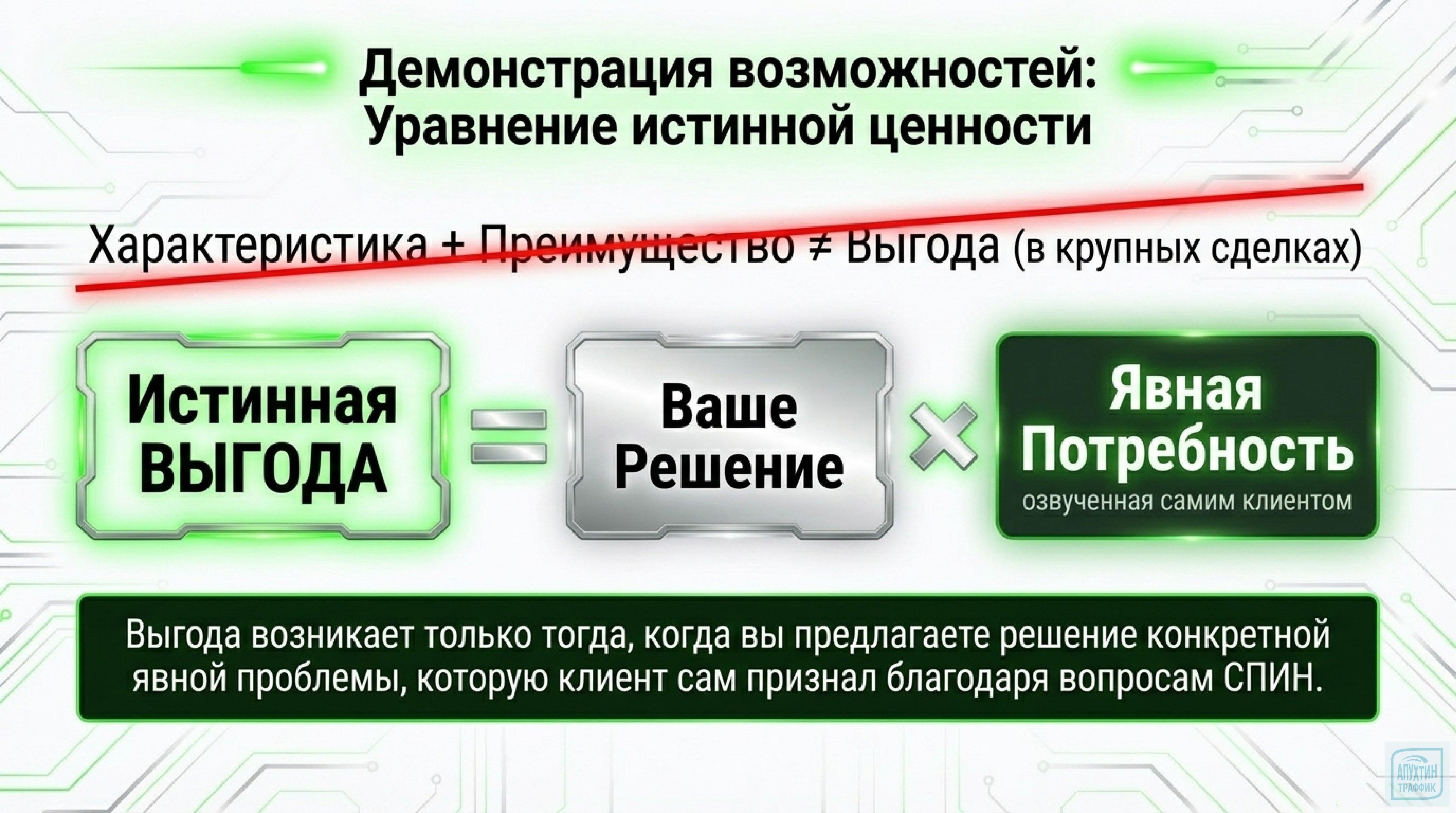 Нил Рекхэм и СПИН‑продажи: учимся задавать вопросы, которые ведут к подписанию контракта