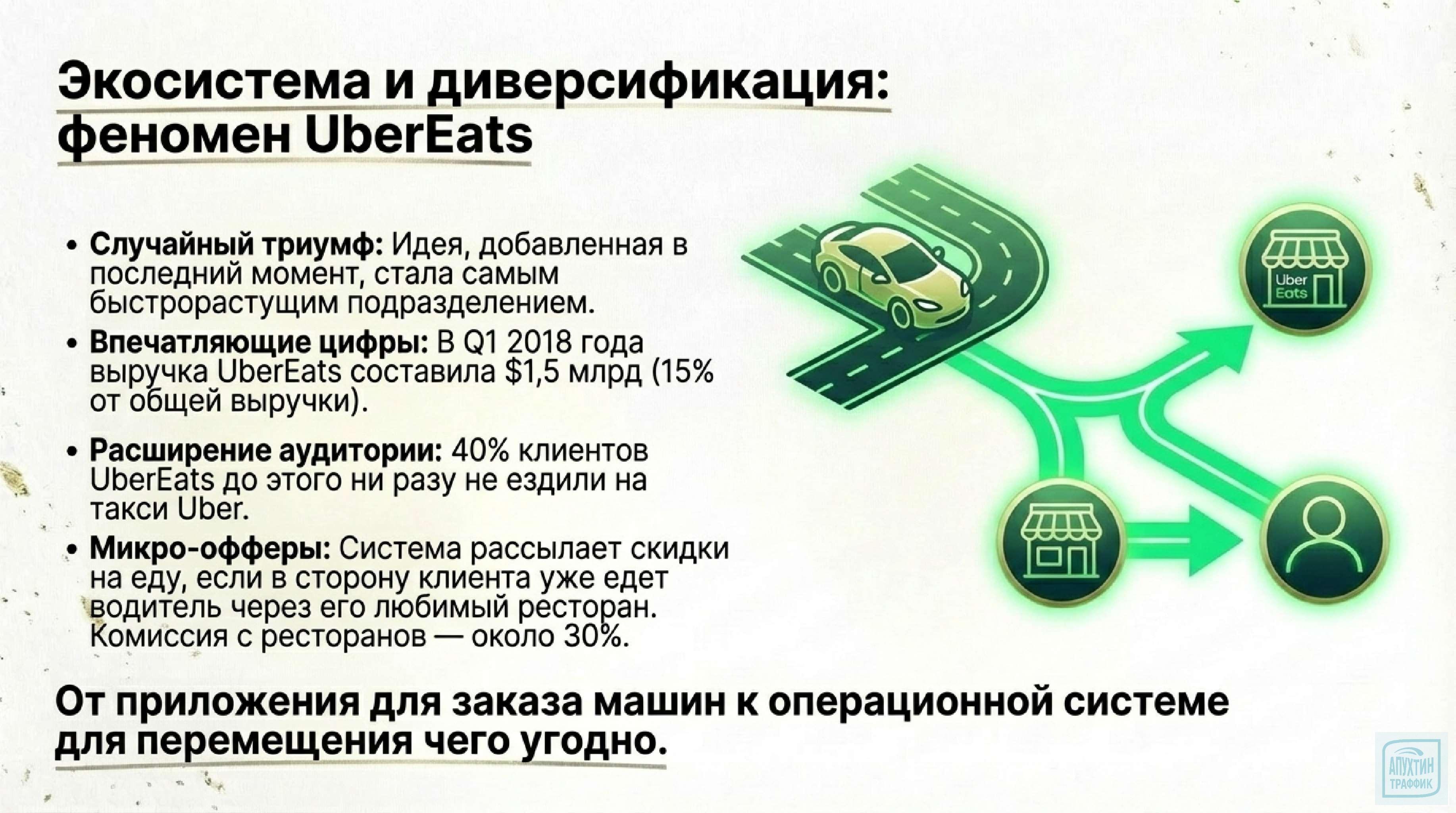 Маркетинговая магия и стратегия Uber как вырасти из стартапа в Единорога с миллиардными доходами
