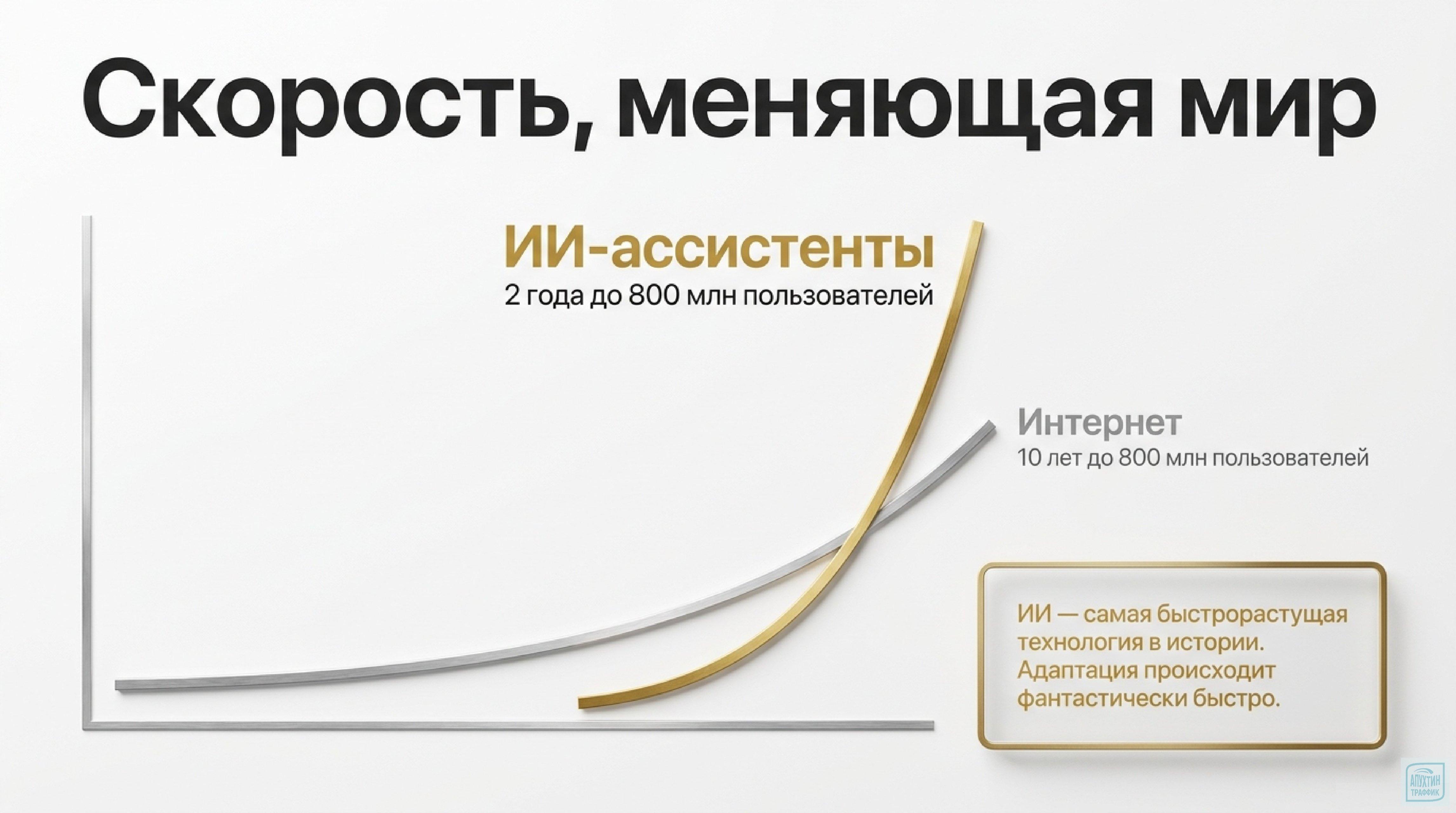 Генеративный ИИ в ритейле: трансформация онлайн‑продаж, YCP‑интеграция и рост GMV — актуальные тренды 2026