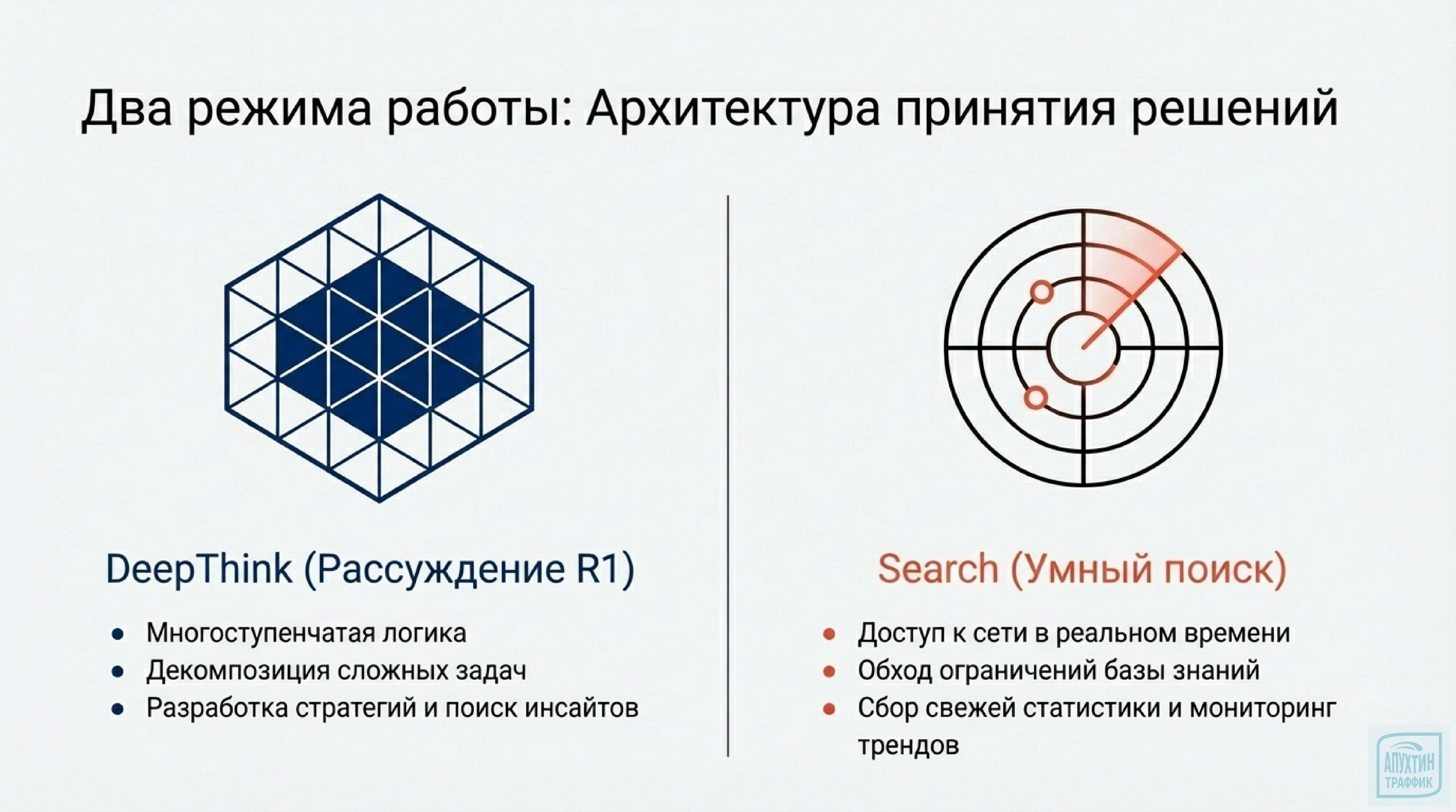 DeepSeek 2026: пошаговое руководство по внедрению ИИ‑агентов и оптимизации маркетинговых затрат