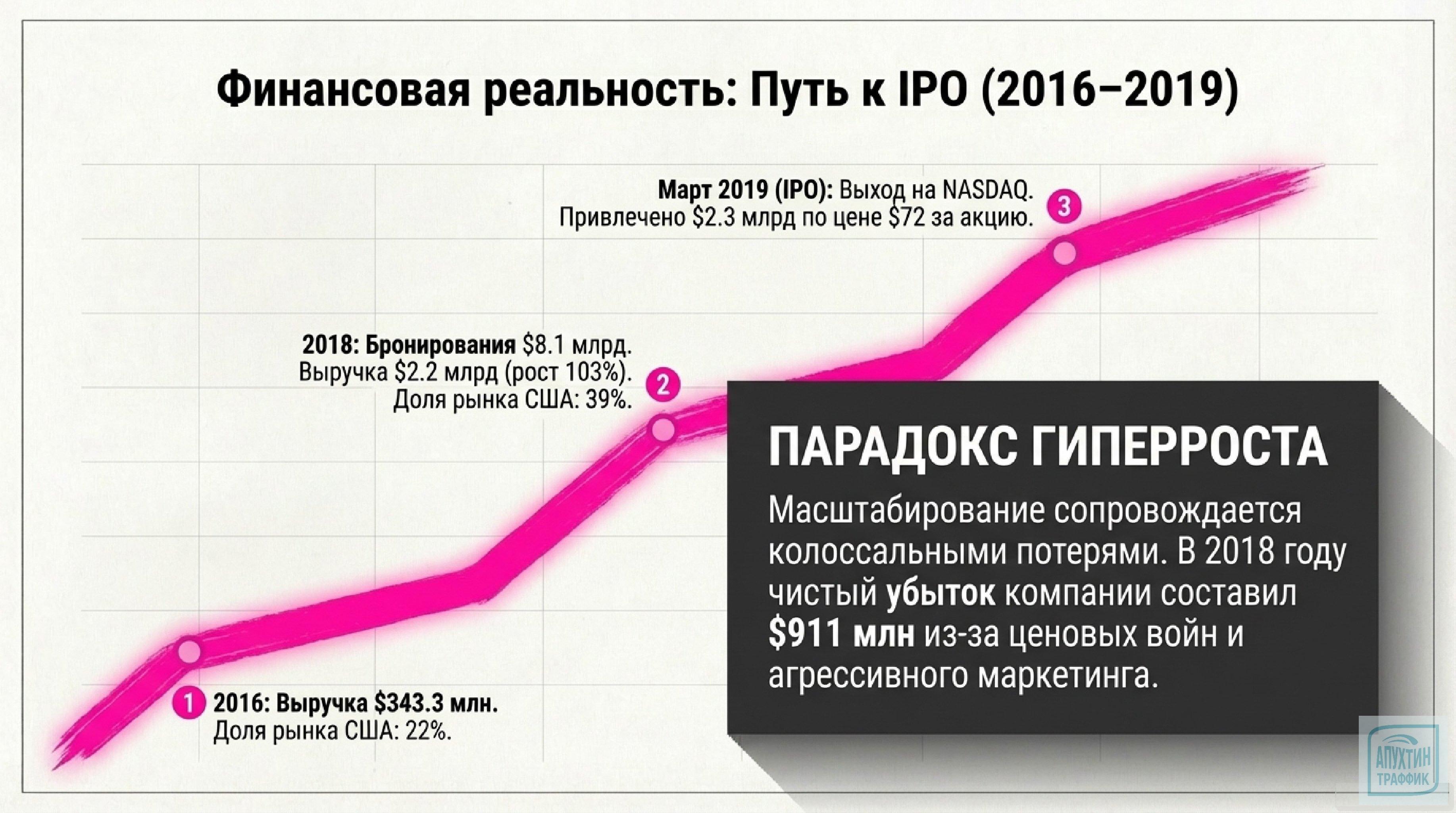 За кулисами успеха Lyft: 8 скрытых маркетинговых приёмов, которые вы можете применить уже сегодня