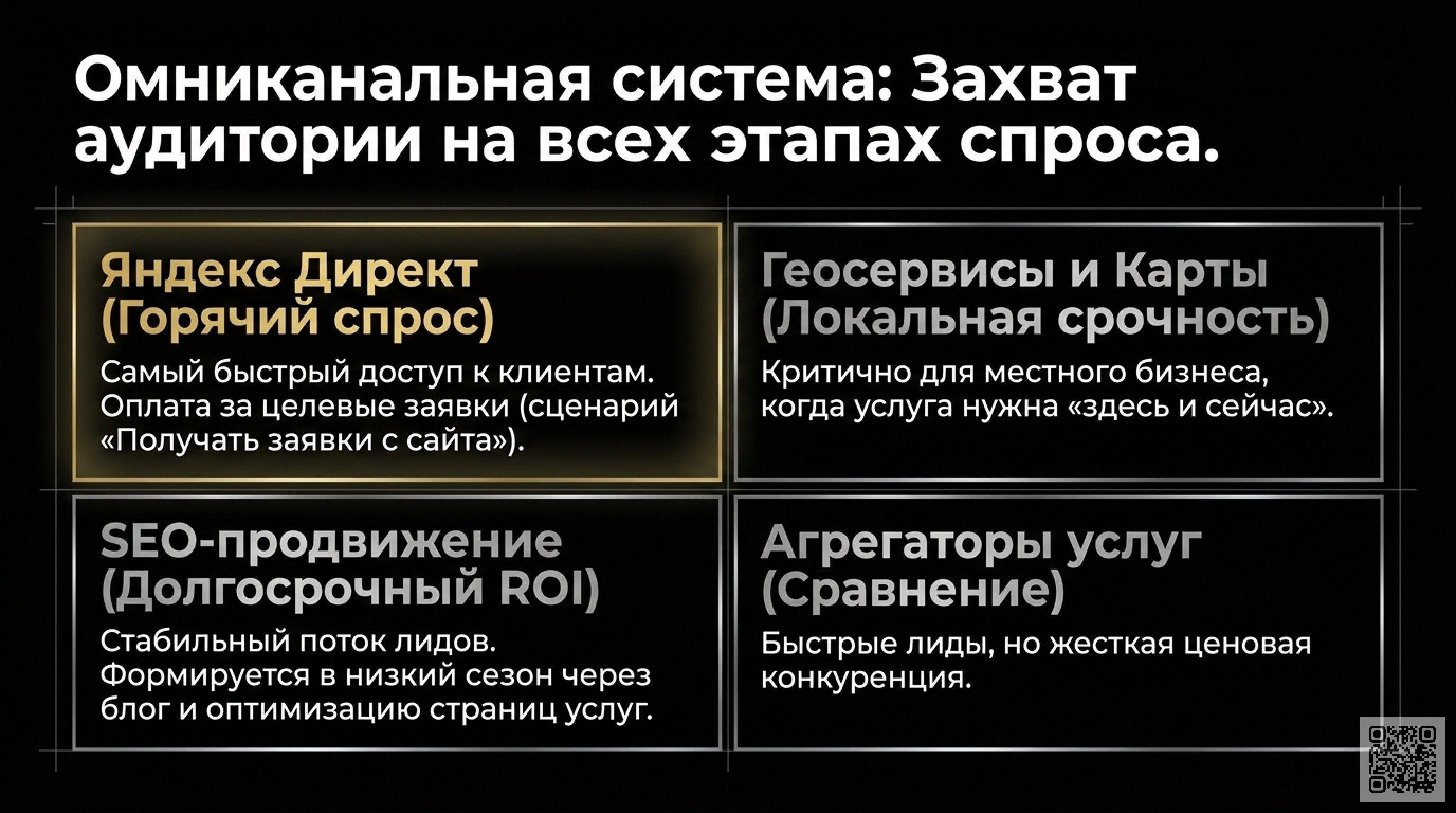 Яндекс Директ для буровиков: два сценария запуска и обязательные настройки