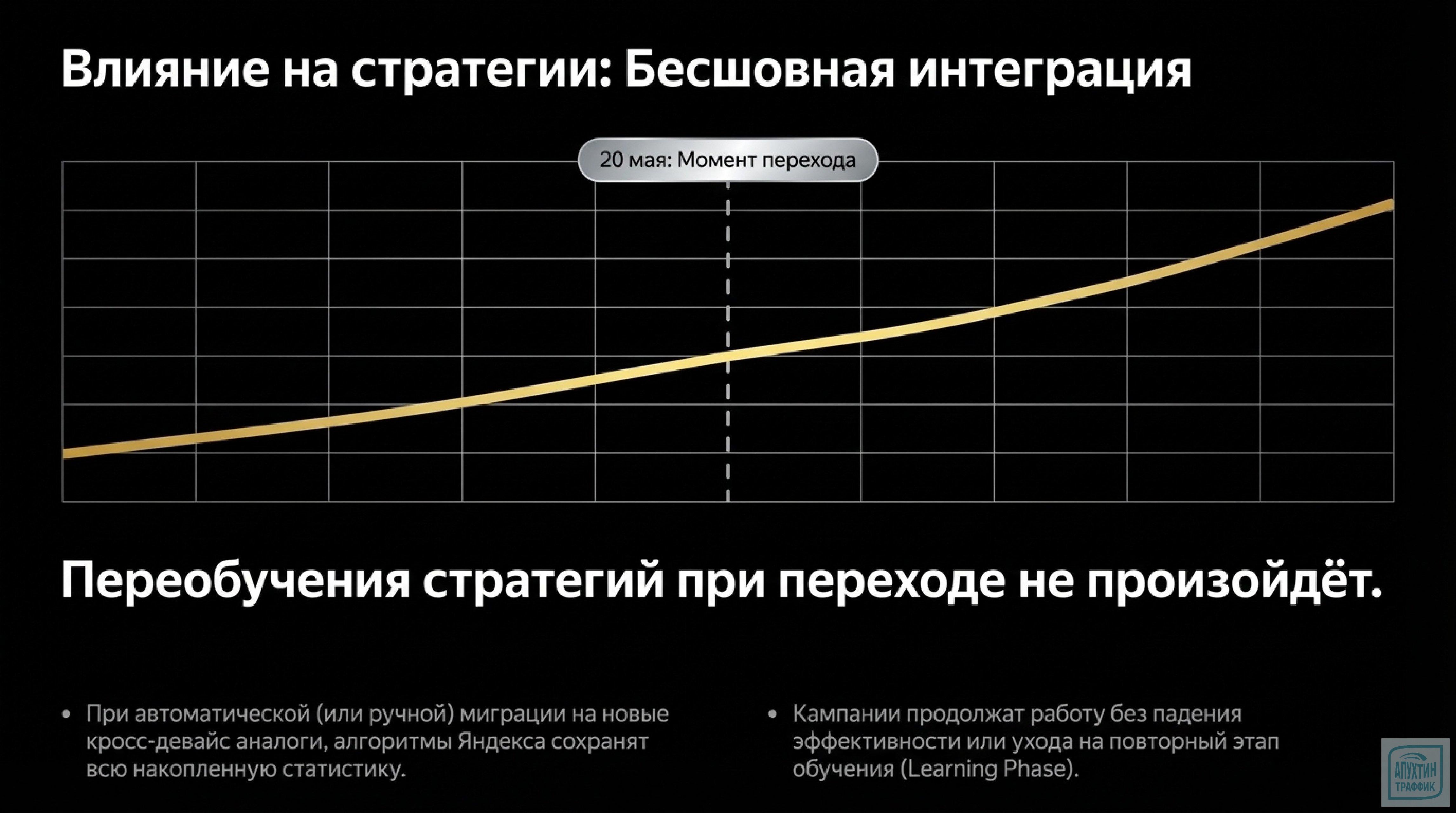 Глобальные изменения в Яндекс Метрике и Директе 2026: разбираем обновление моделей атрибуции