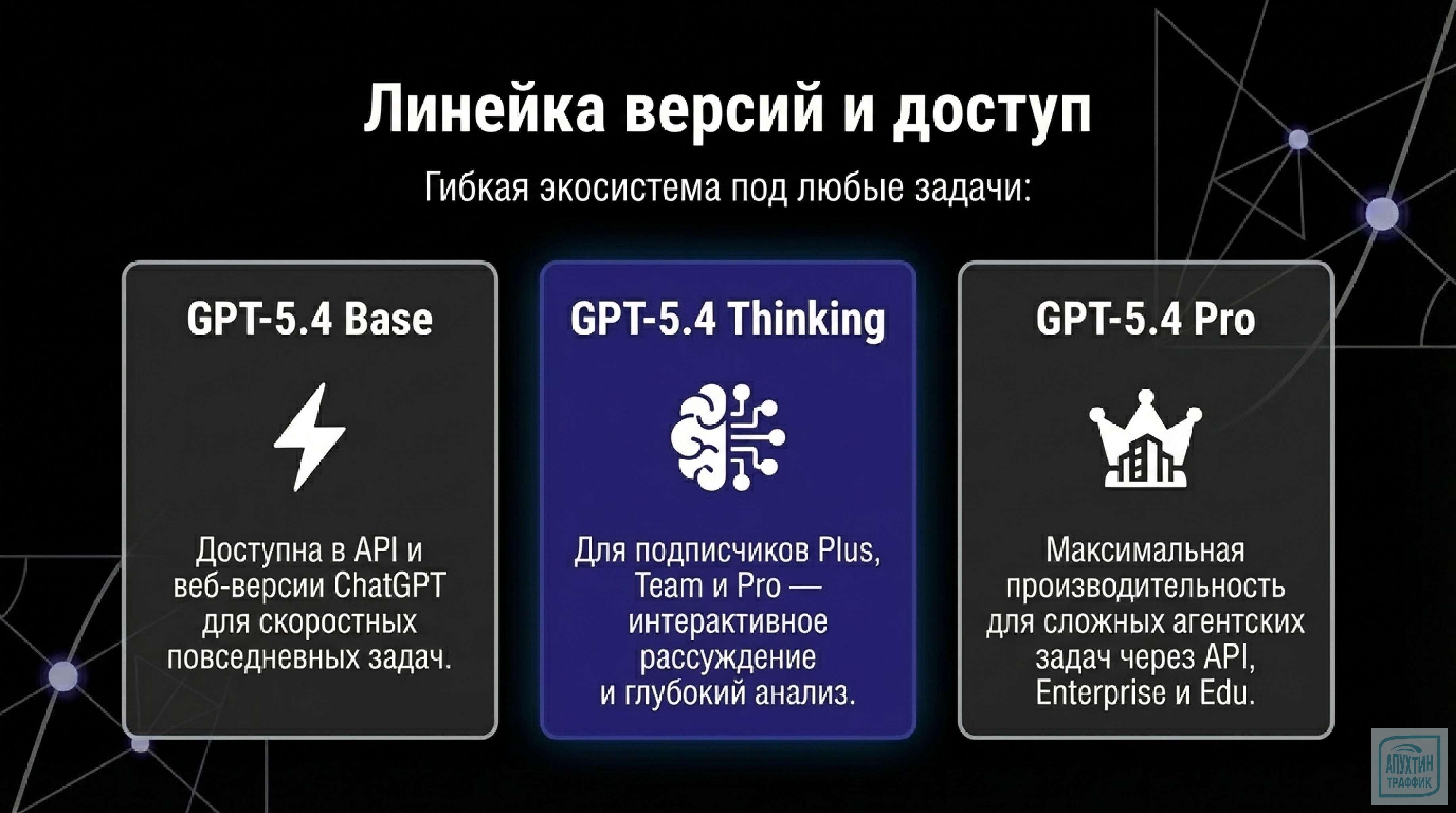 GPT‑5.4: новый арсенал маркетолога — как версия 2026 года меняет правила игры