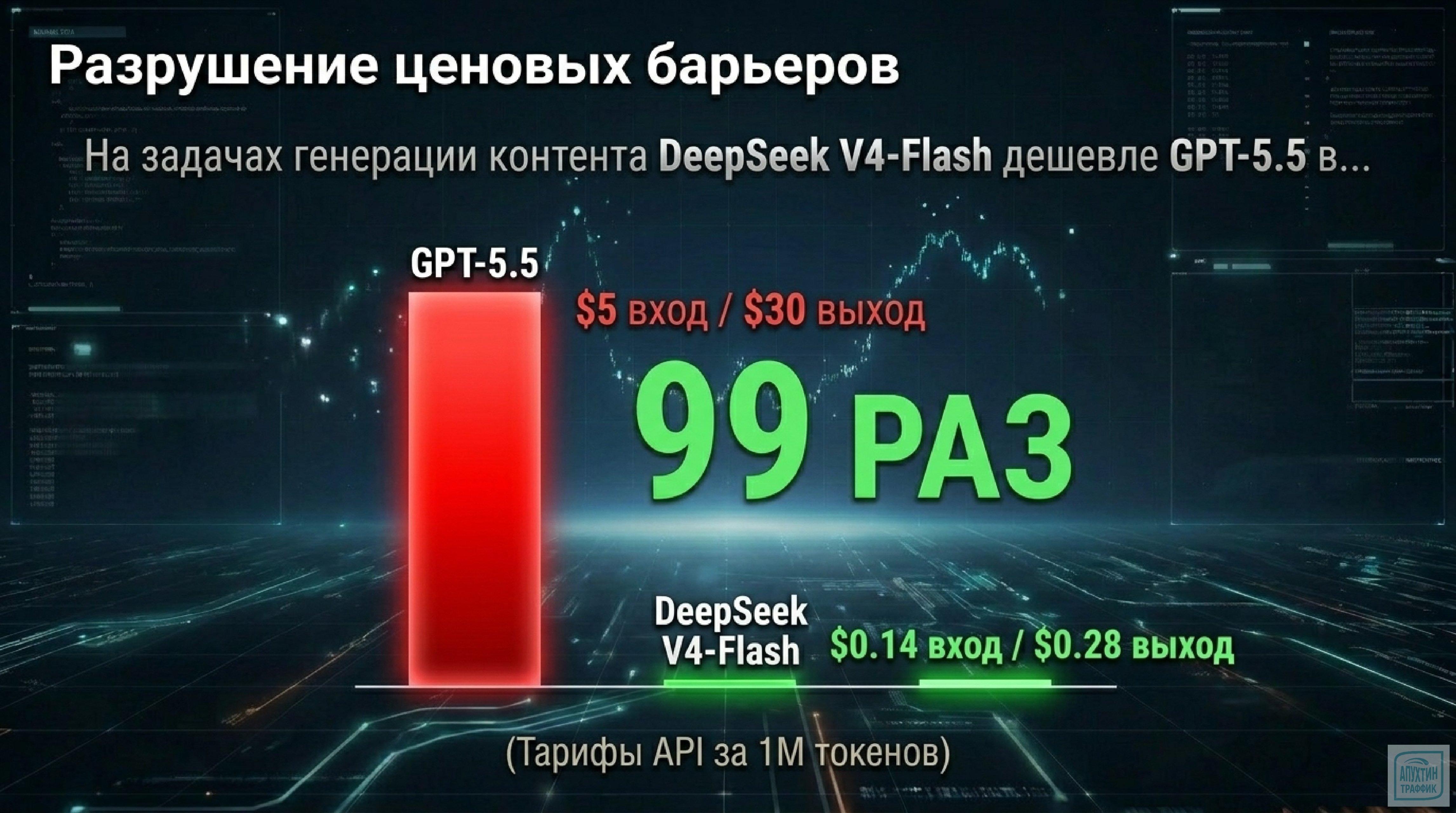 DeepSeek V4: бесконечный контекст и экономия на ИИ‑инфраструктуре