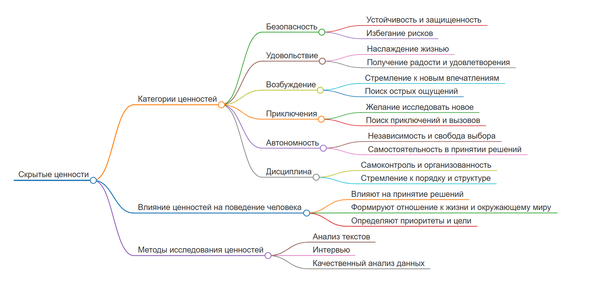 Взлом маркетинга от Фила Бардена: лучшие методики для повышения продаж