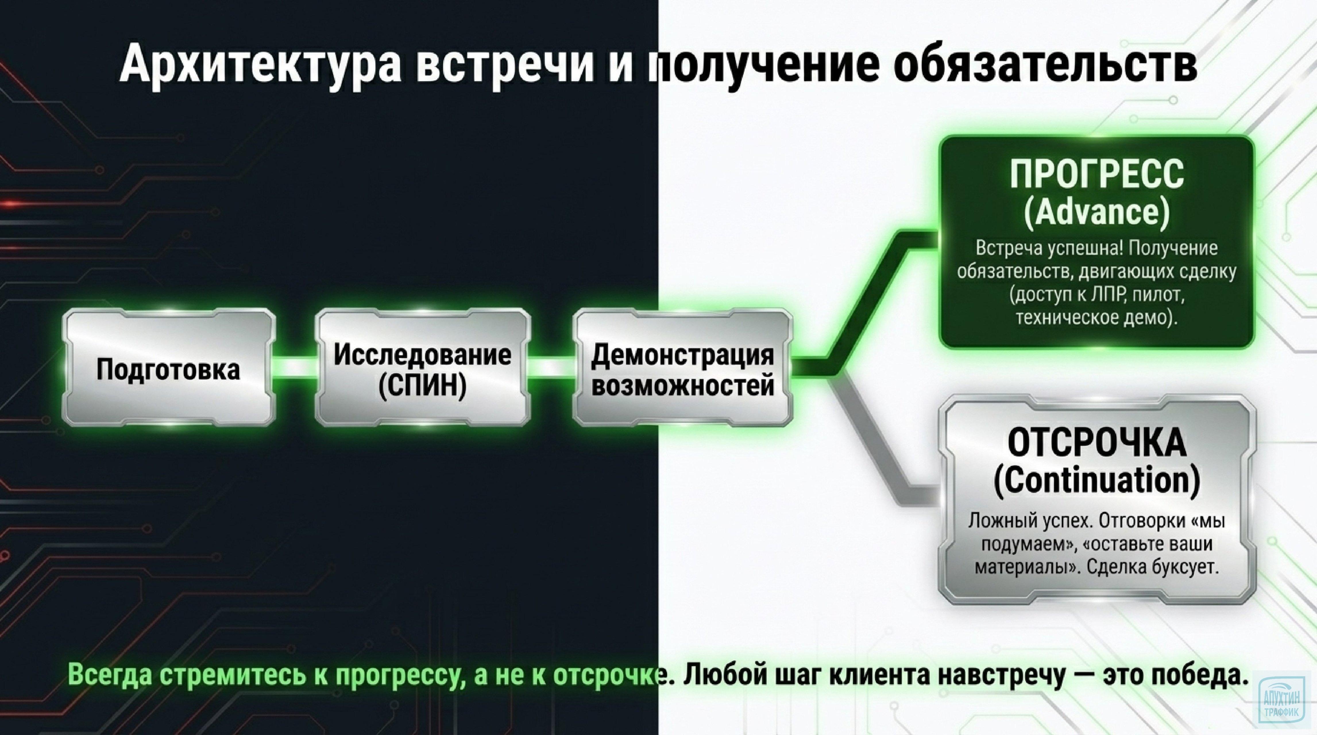 СПИН‑продажи по Рекхэму: как с помощью вопросов увеличить средний чек и лояльность клиентов