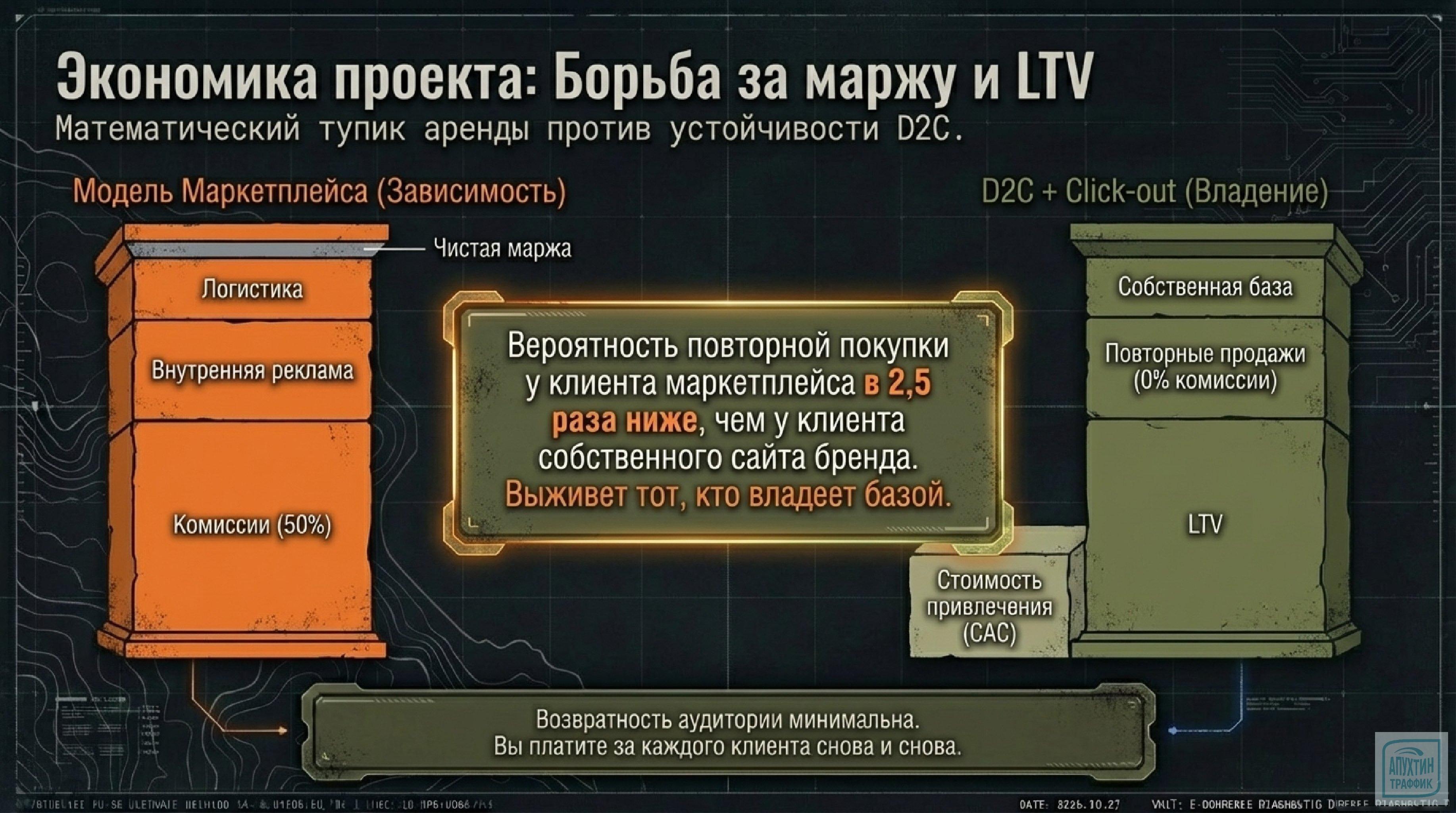 Деанонимизация трафика в 2026: стратегия Click‑out на маркетплейсах для роста LTV и CRM‑базы