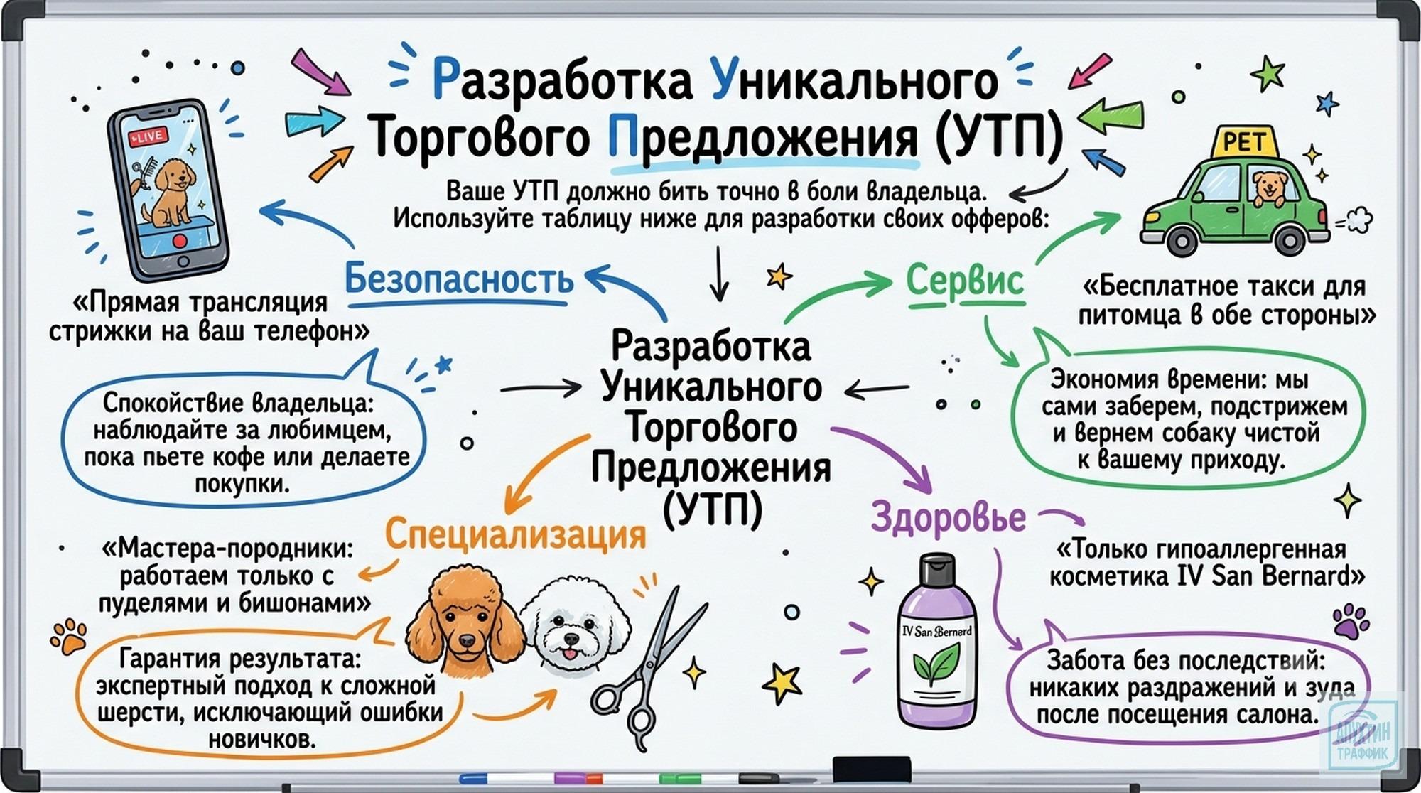 Груминг‑бизнес без случайных действий: стратегия, контент и реклама, которая приносит заявки
