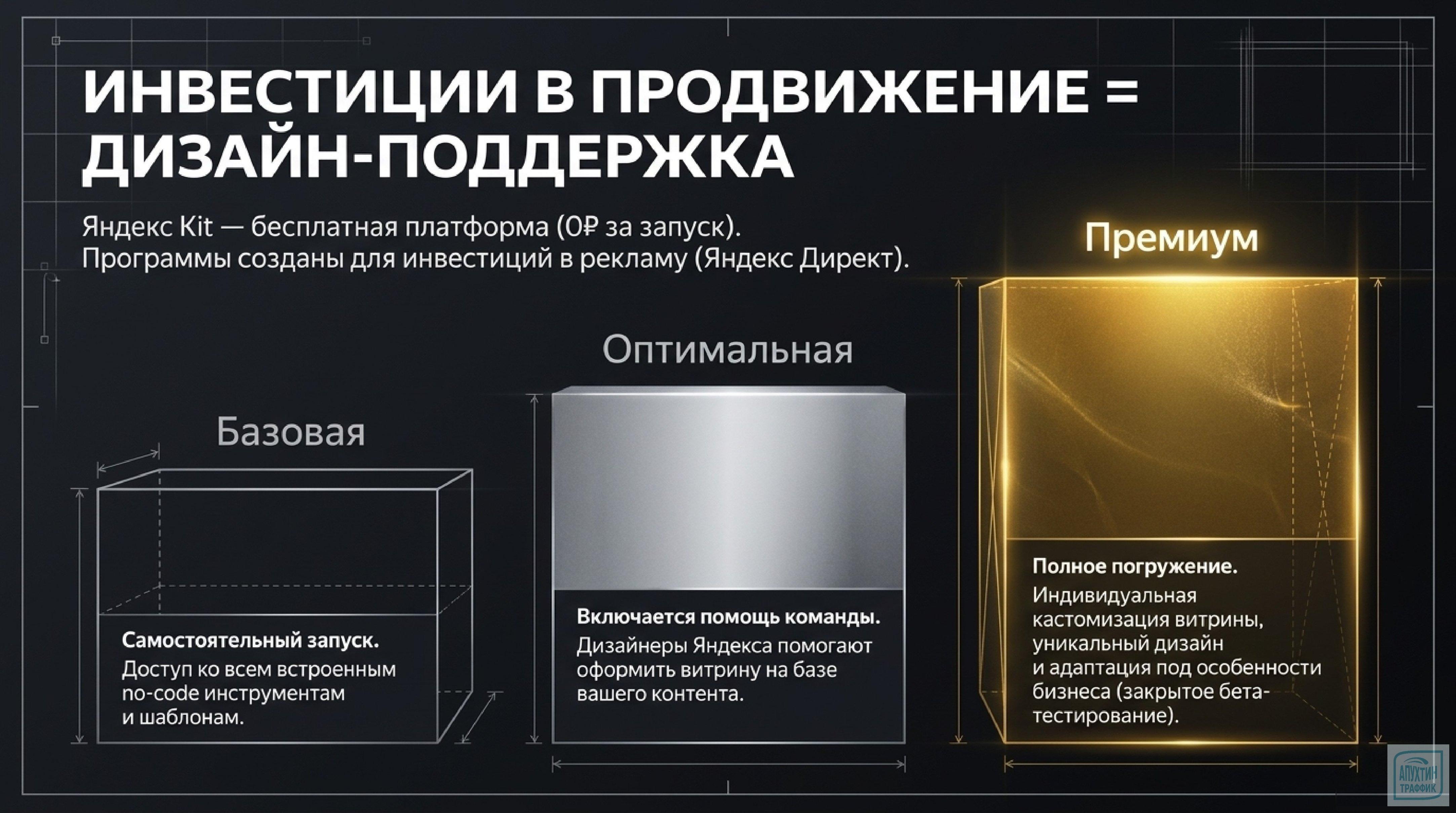 Яндекс Kit: строим интернет‑магазин с нуля за 7 дней без навыков кодинга