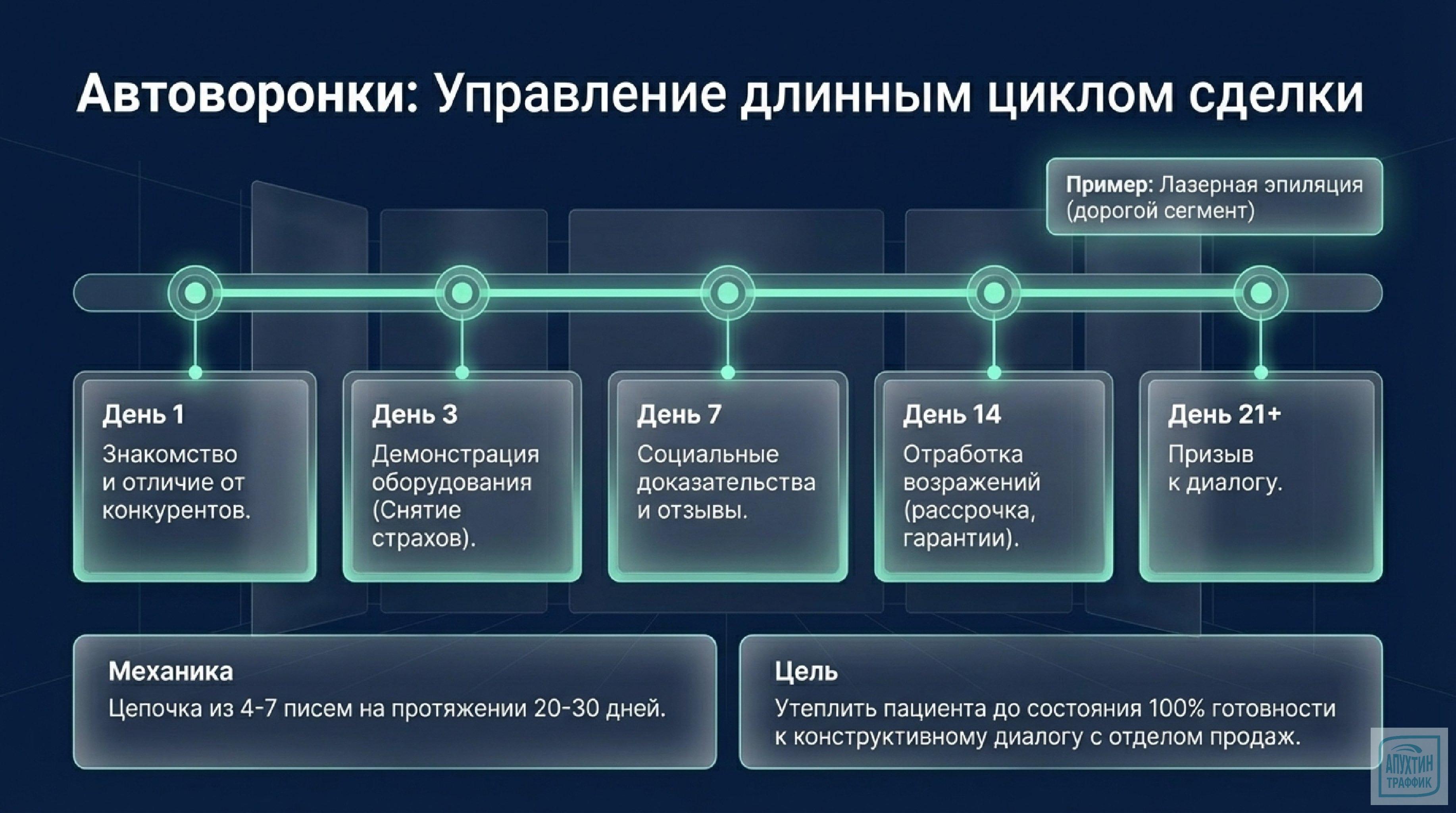 От лидов к лояльности: новые стратегии маркетинга в медицине и велнесе (2025–2026).