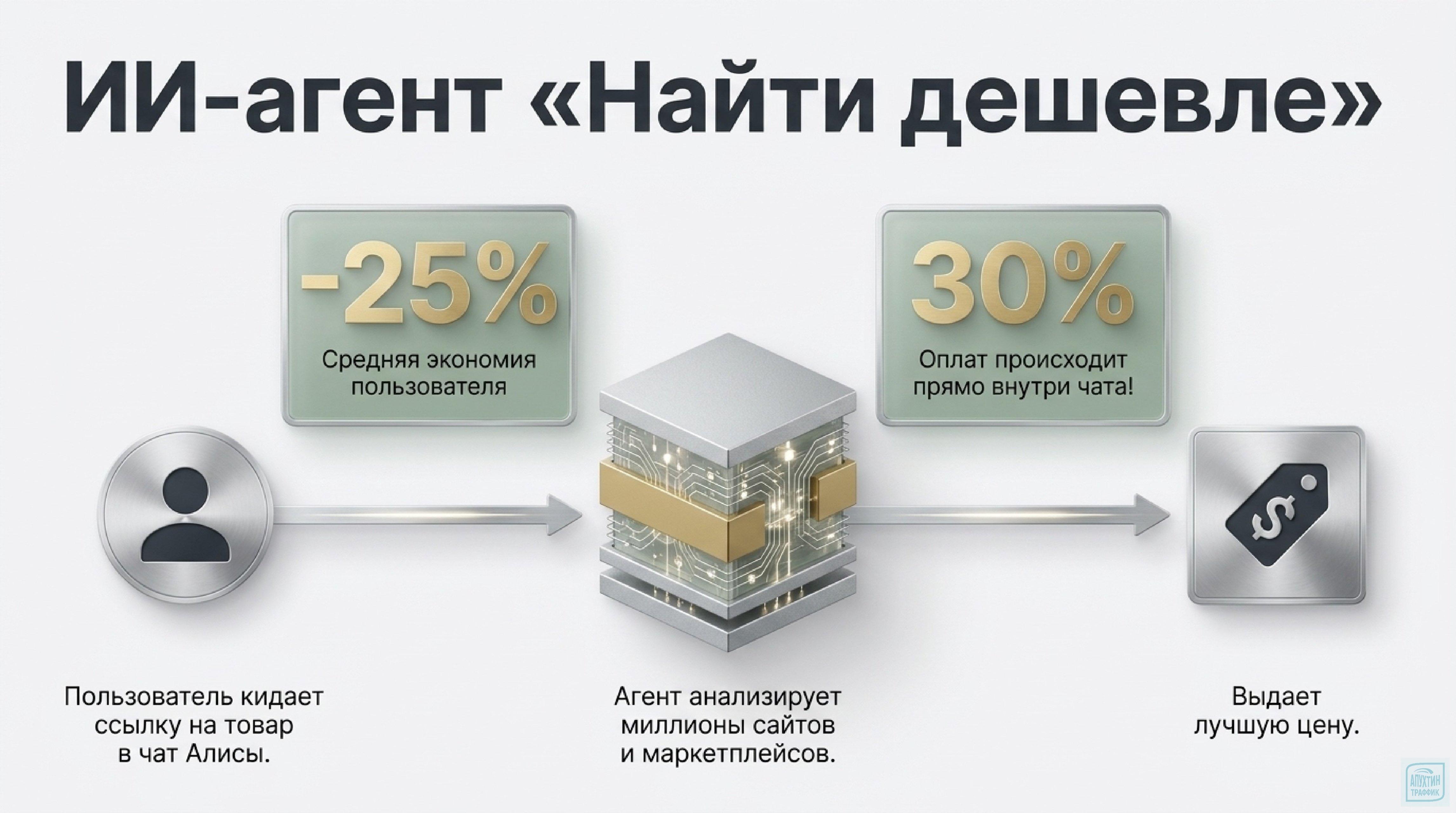 ИИ в ритейле 2026: сценарий Discovery, ошибки интеграции и протокол YCP — стратегии роста конверсии