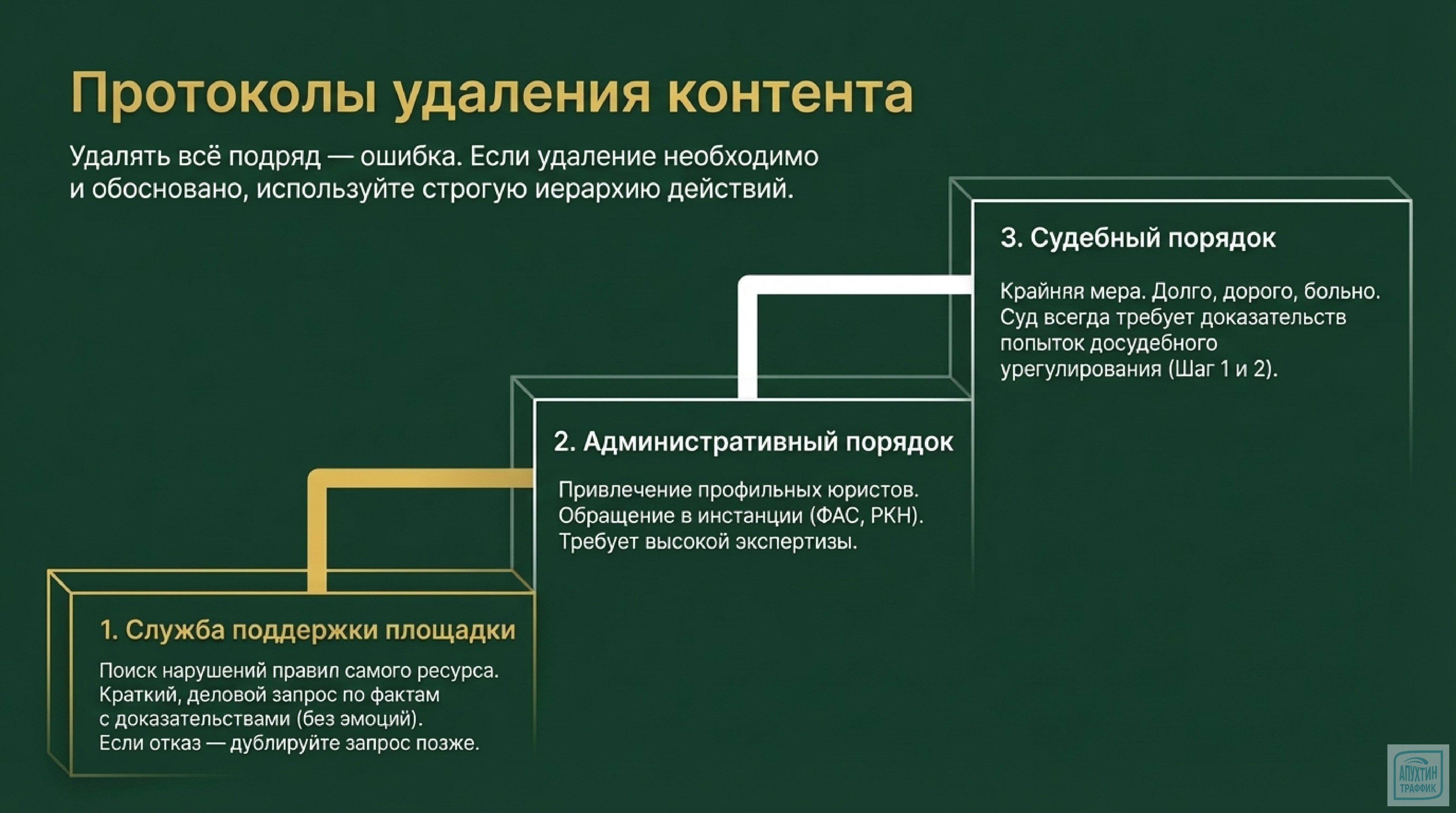 Отзывы как инструмент роста: секреты управления репутацией интернет‑магазина для повышения прибыли