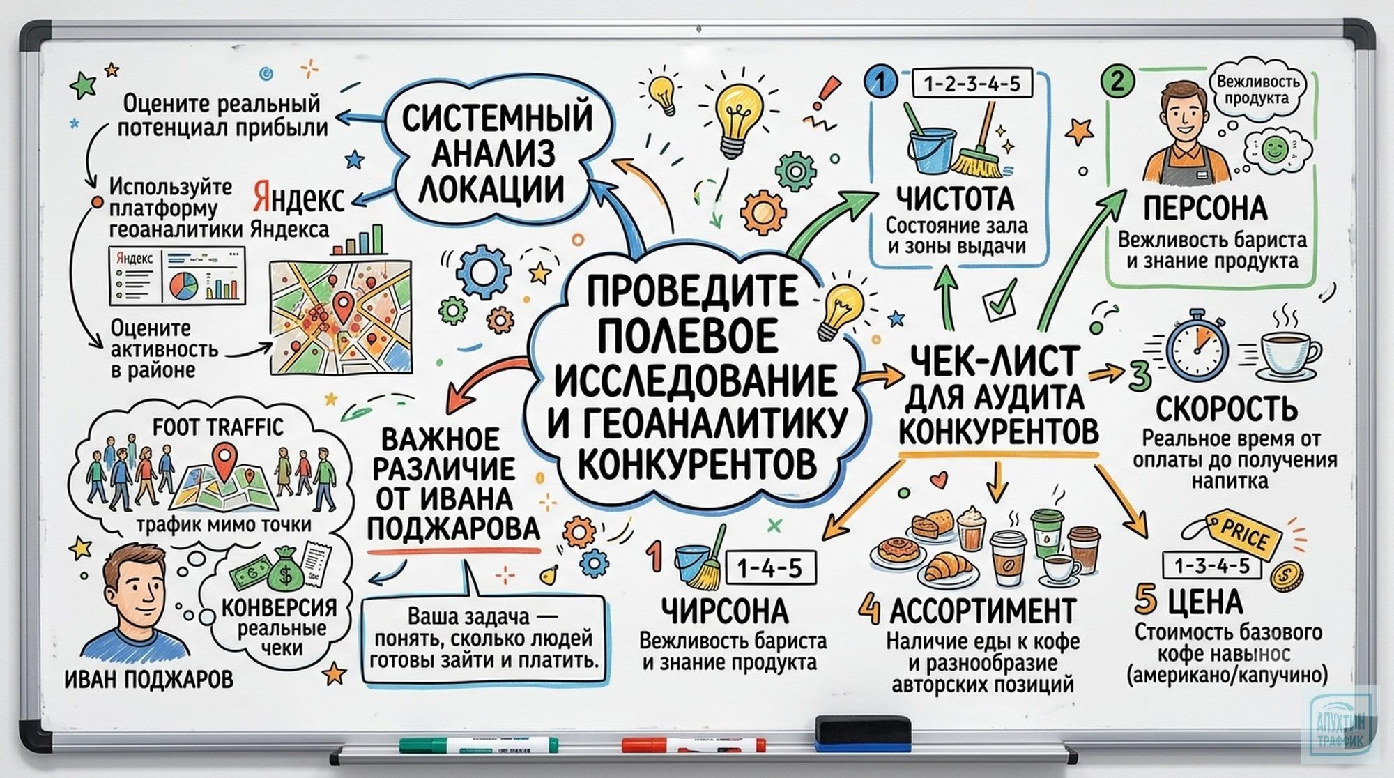 Как выстроить маркетинг кофейни с нуля: 10&nbsp;ключевых этапов от сегментации аудитории до сквозной аналитики