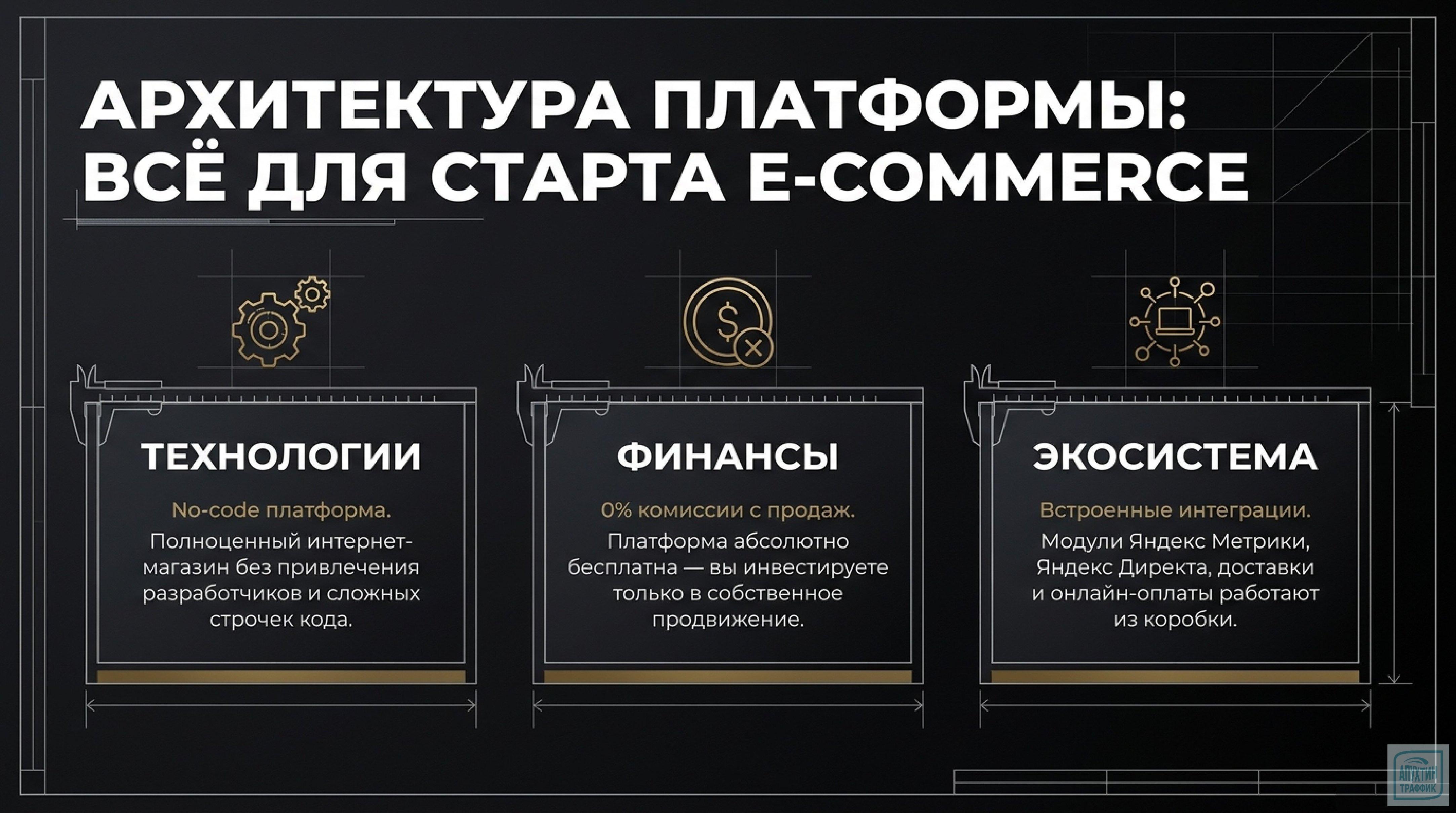 Яндекс Kit — no‑code‑платформа для быстрого запуска своего интернет‑магазина с нуля
