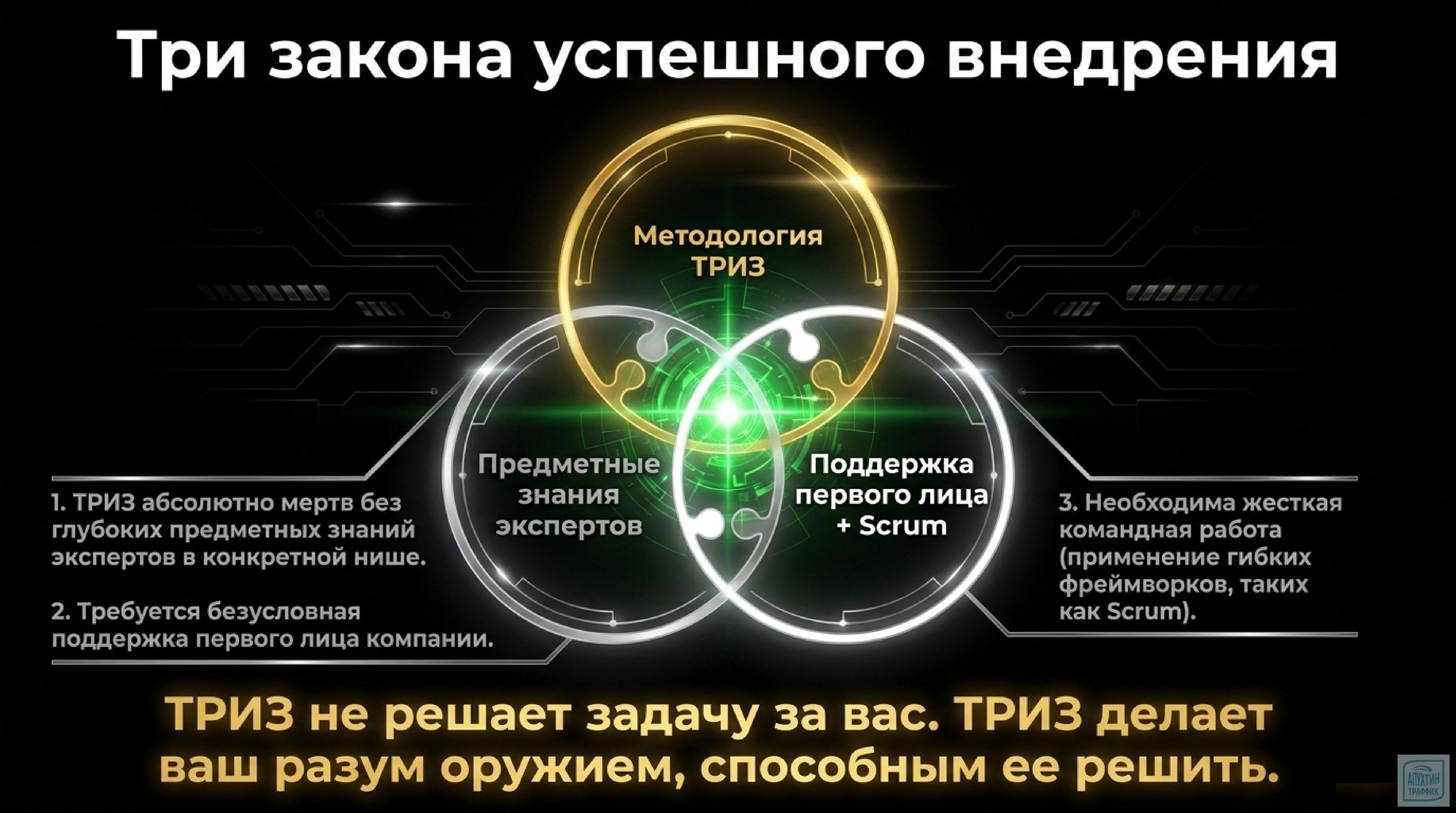 ТРИЗ как инструмент управленца: методология, анализ, решения — разбираем кейсы и типичные ошибки