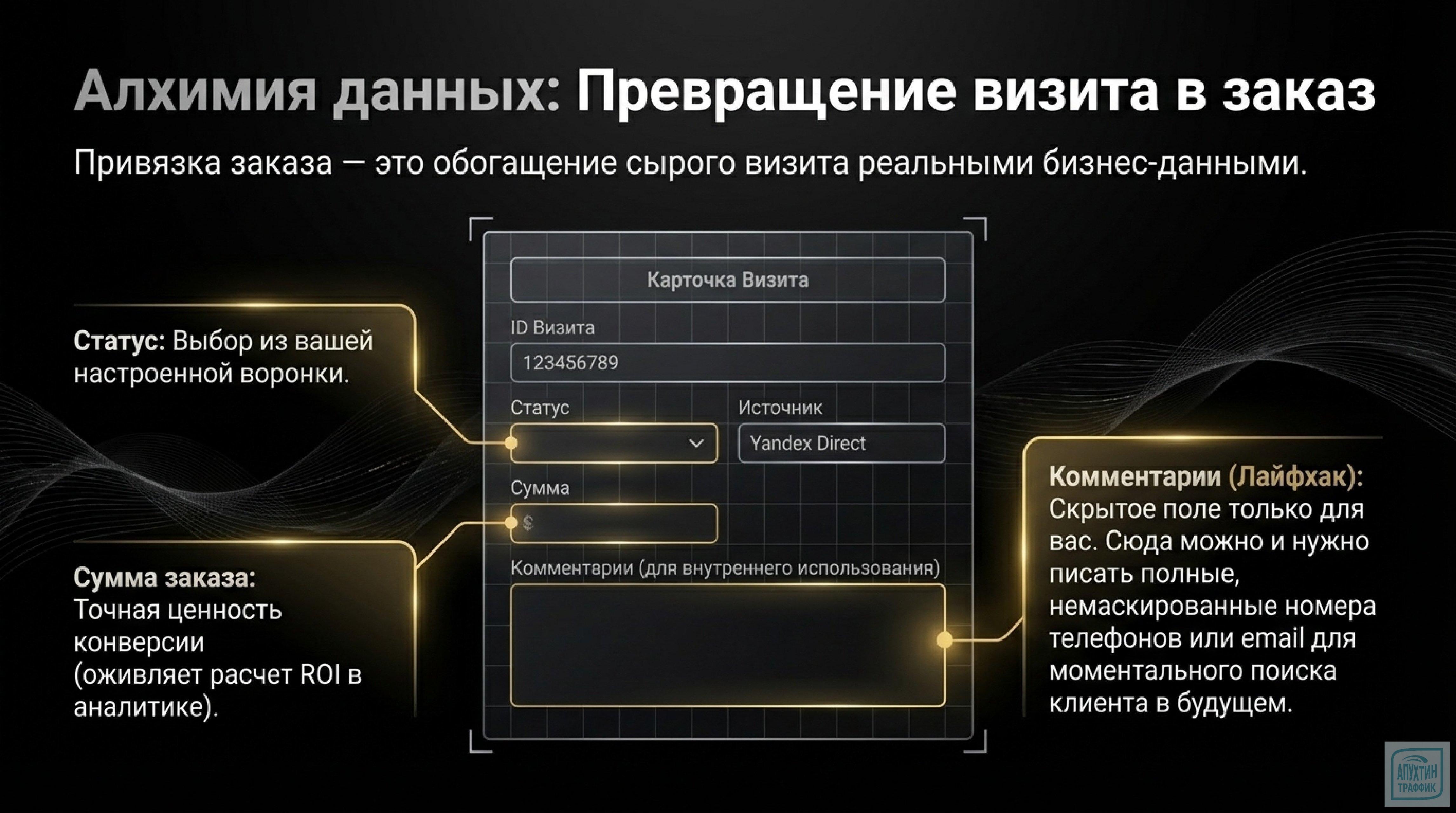 Практическое руководство: «Управление заказами» в Яндекс Метрике для повышения точности аналитики и конверсий
