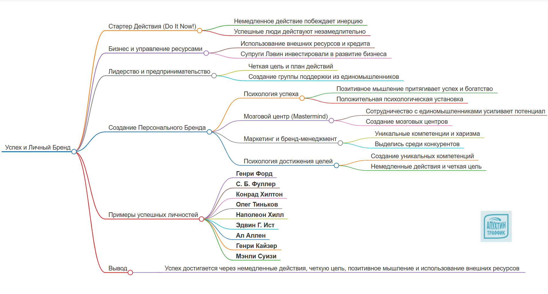 Как стать лидером рынка: 17 принципов успеха от Наполеона Хилла