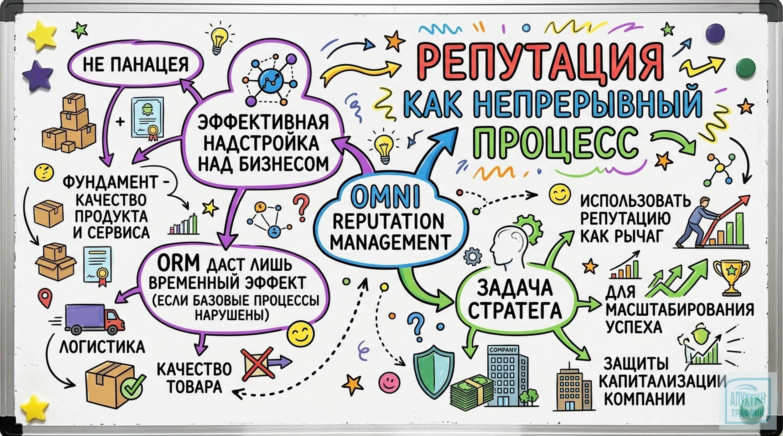 Работа с репутацией в онлайн‑торговле: как отзывы превращаются в рост прибыли интернет‑магазина