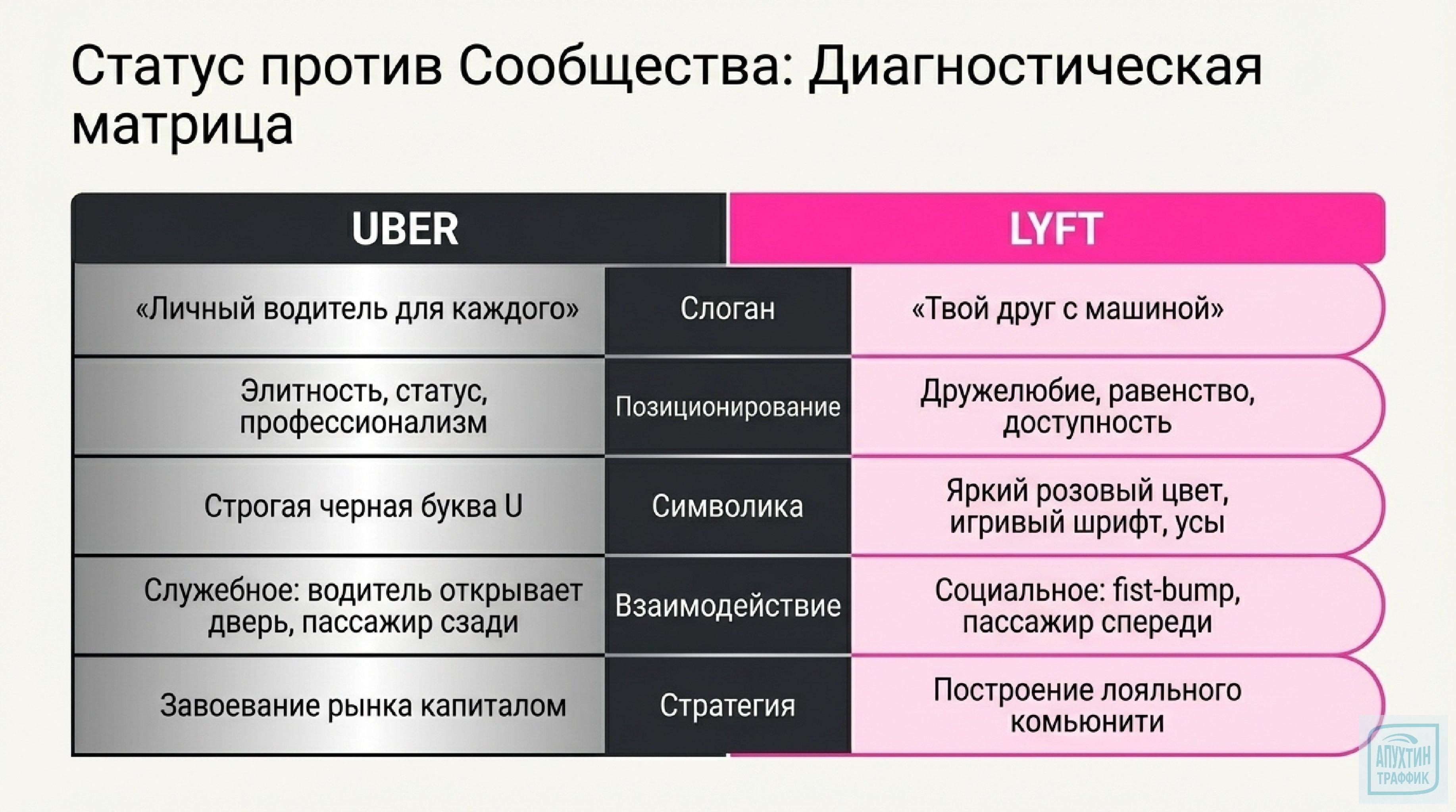 Lyft против гигантов: как нестандартный брендинг и социальная ответственность покорили рынок