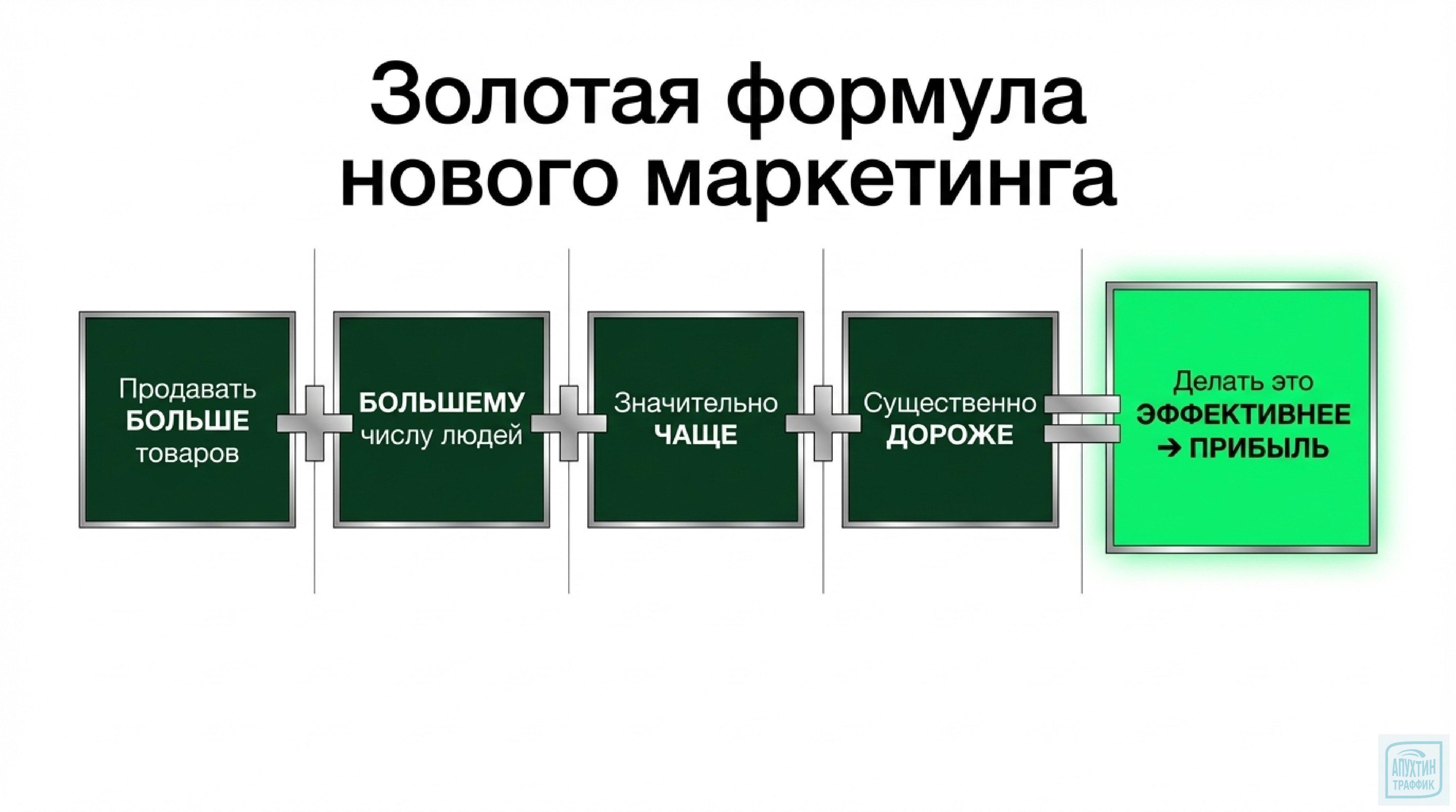 Философия Серхио Займана — „Аттилы“ маркетинга: стратегии роста прибыли Coca‑Cola и других брендов