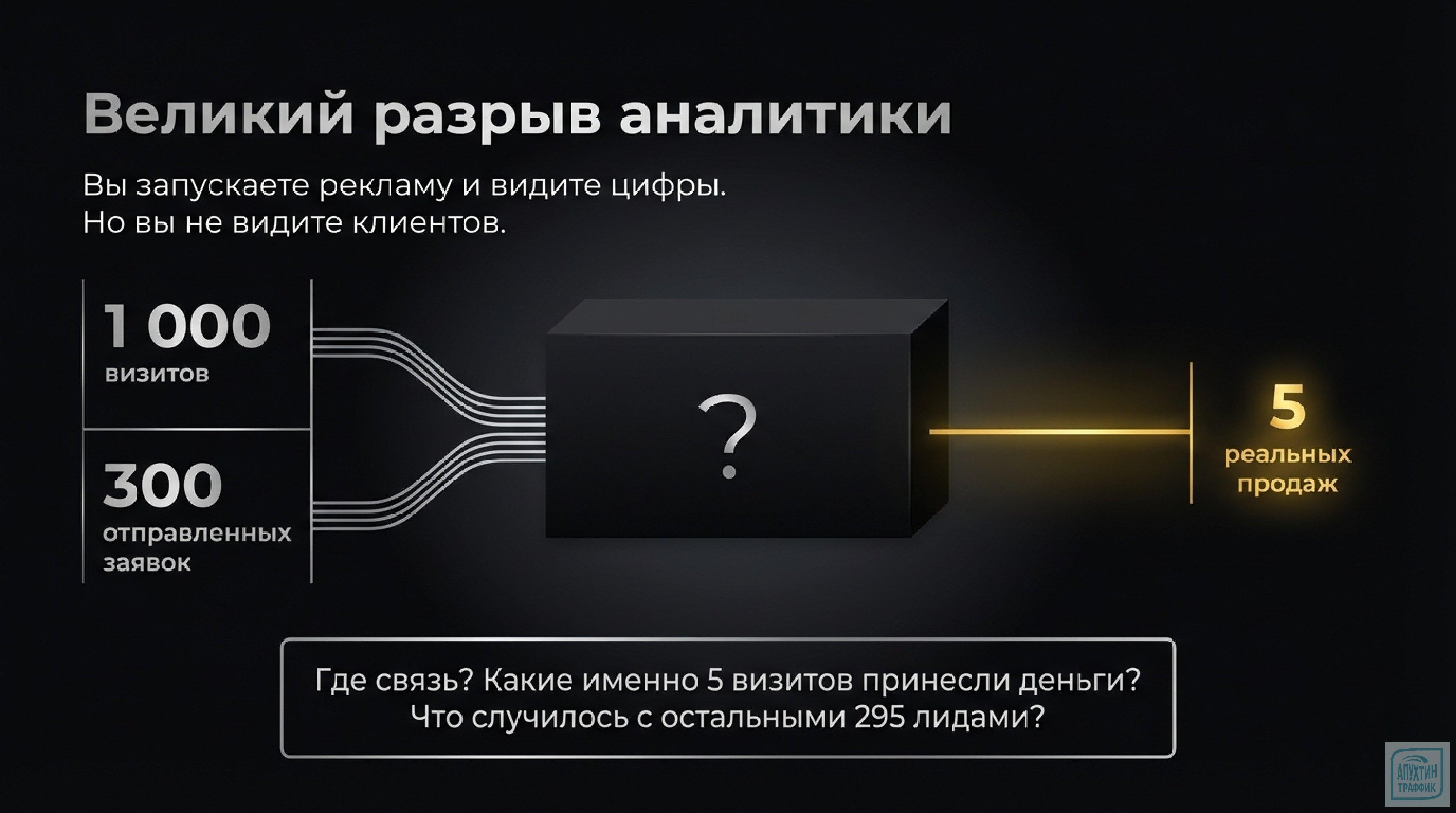 Инструмент «Управление заказами» в Яндекс Метрике: полный разбор функционала, кейсов и экспертных рекомендаций.