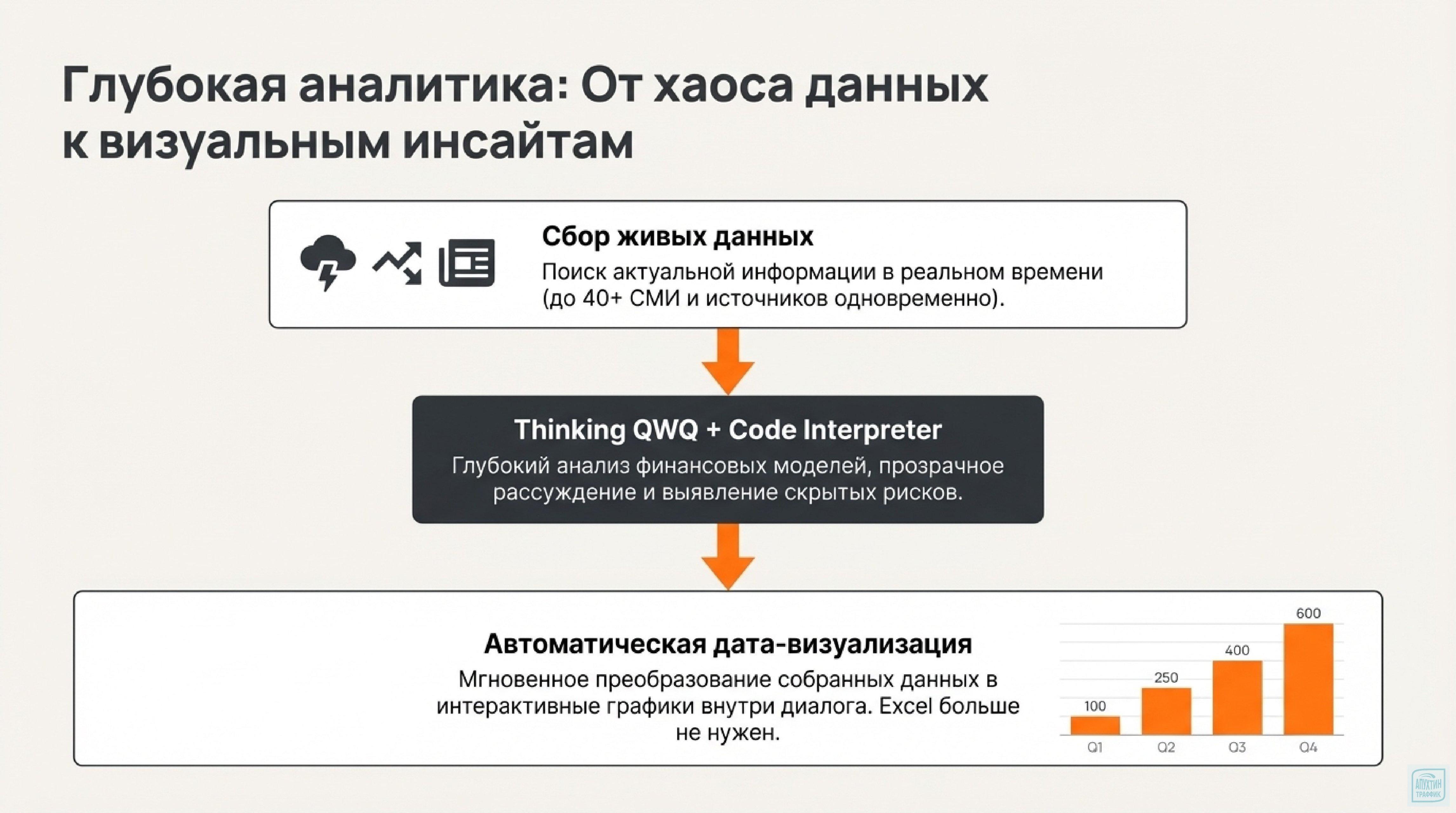 Qwen 3.5 для предпринимателей: автоматизируем отчётность, контент и анализ данных с экономией до 50 000 руб./мес