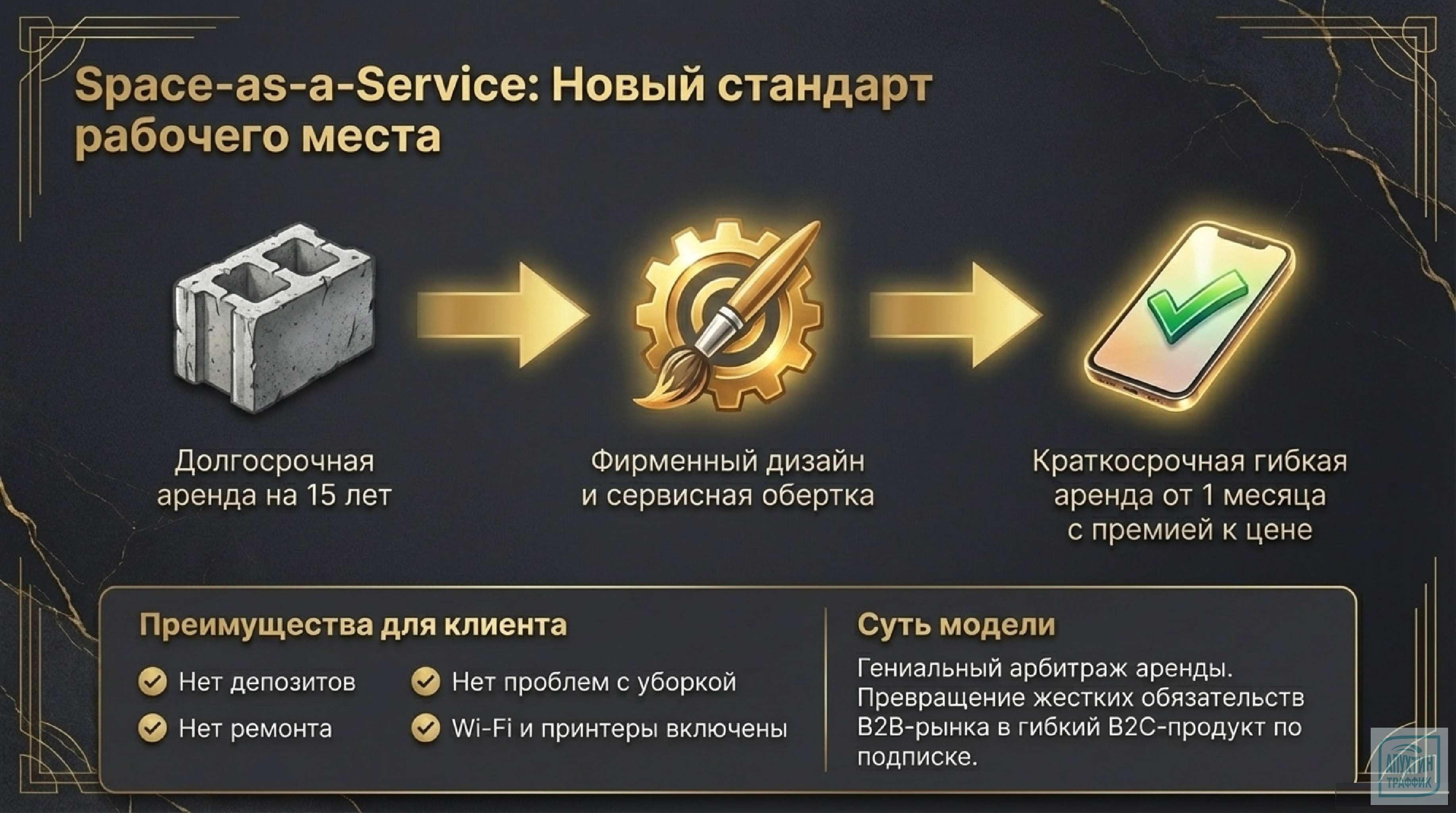 «Маркетинг WeWork: как продать образ жизни вместо офиса (и почему это не сработало)»