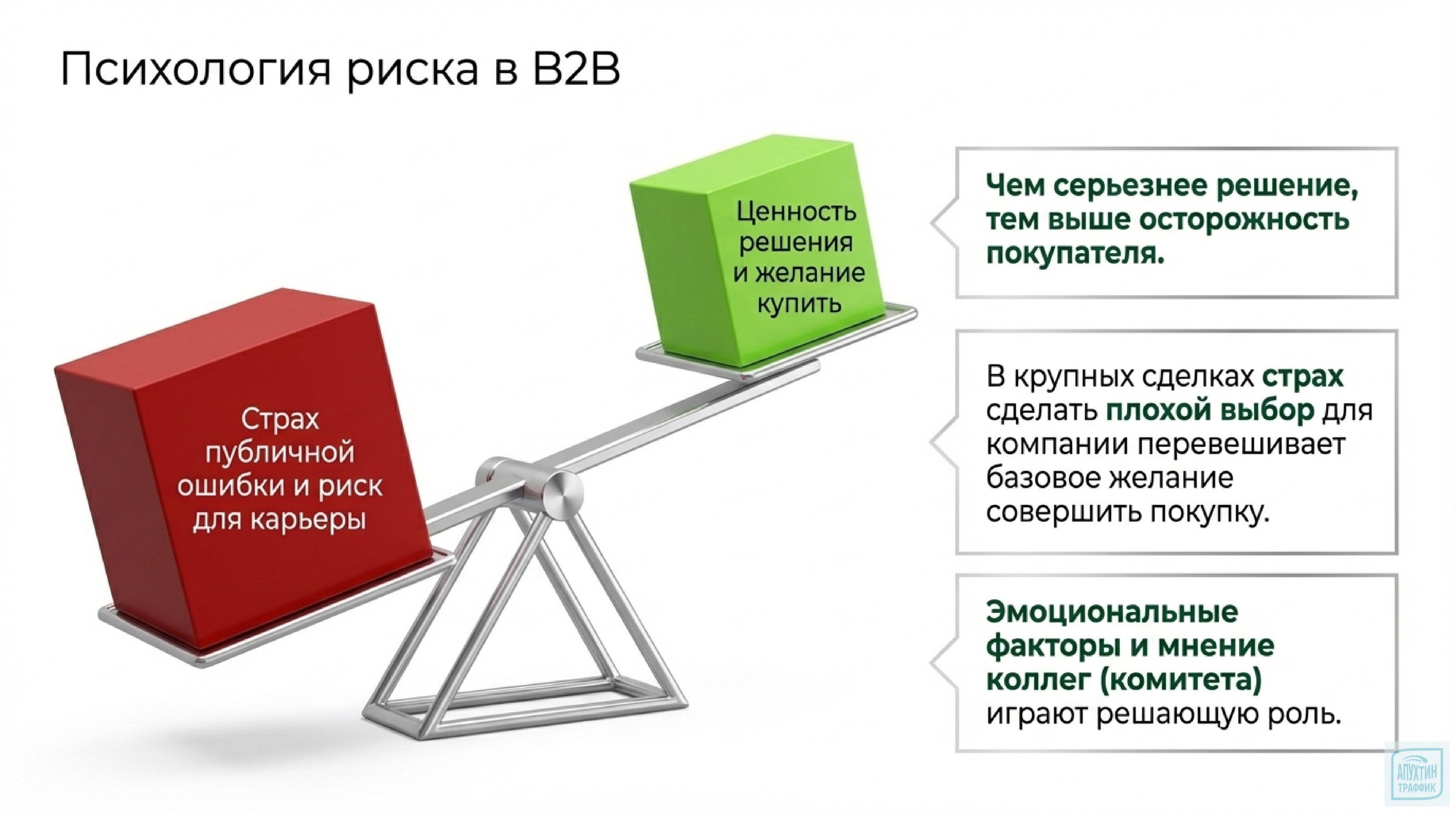 Нил Рекхэм и его система СПИН‑продаж: практическое руководство для менеджеров по продажам