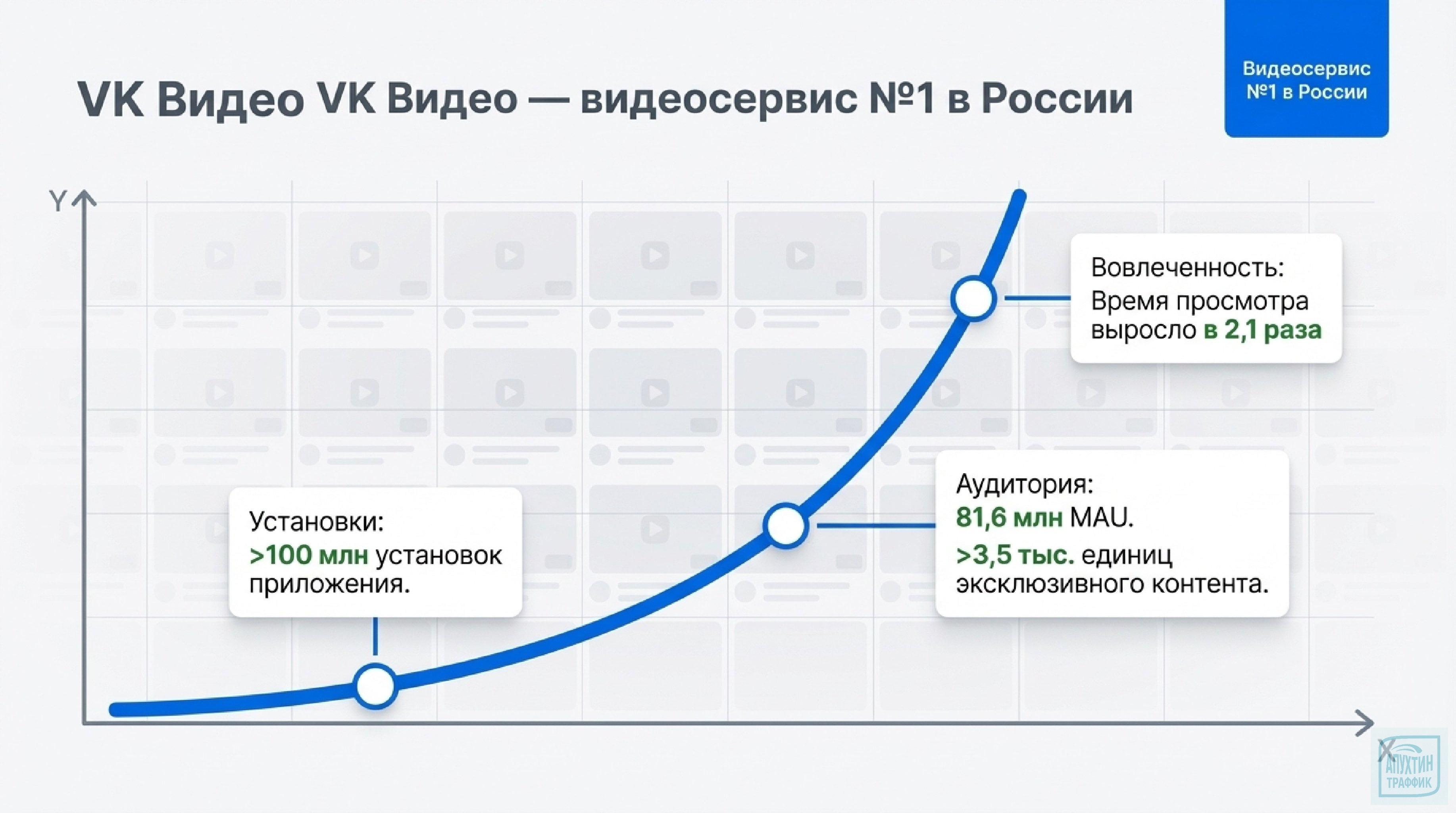 От MAX до VK Видео: главные достижения VK в 2025 году и что ждать в 2026‑м