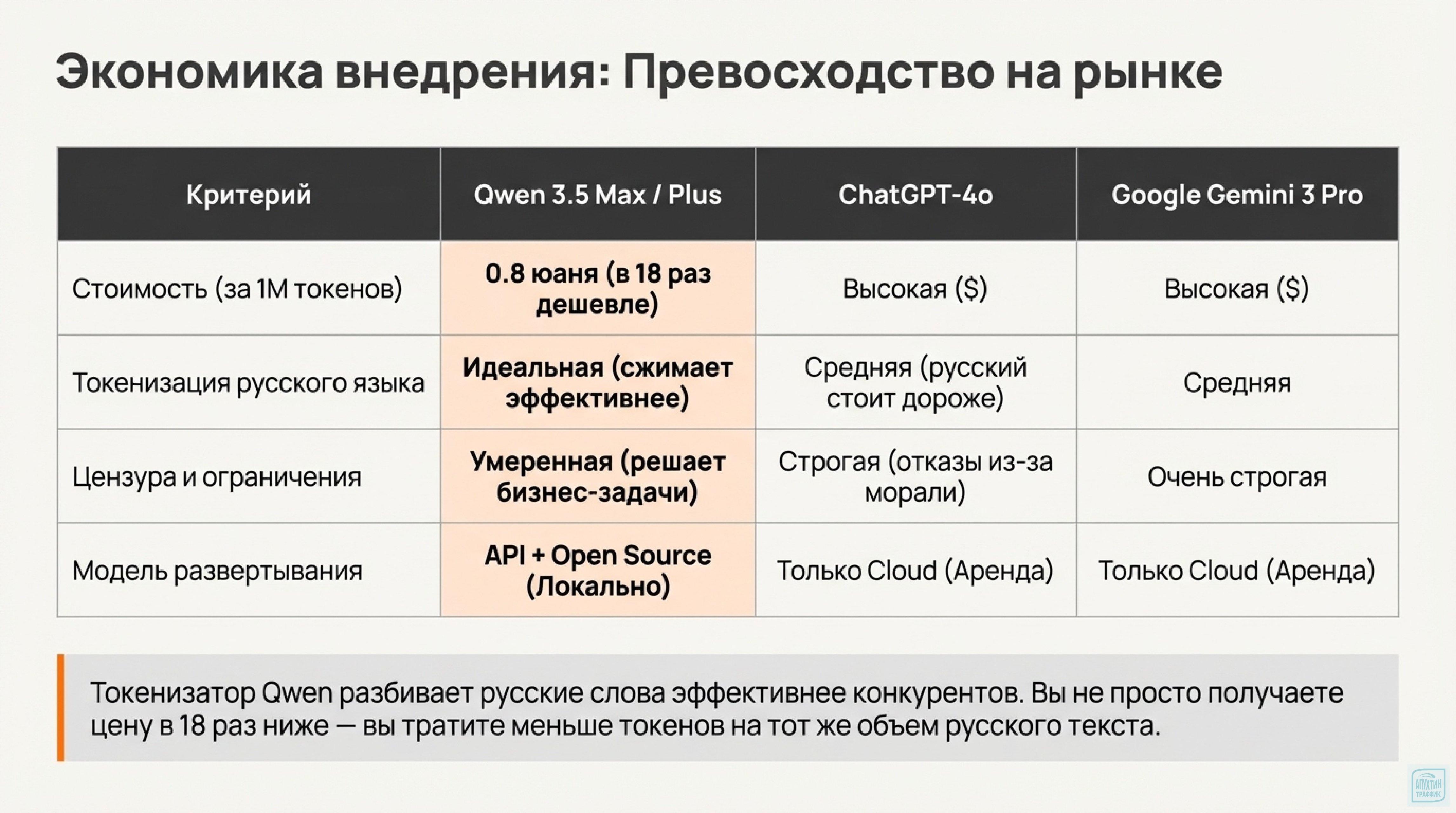 Локальный ИИ без санкций: разбираем преимущества Qwen 3.5 для российского бизнеса и маркетинга в 2025 году.