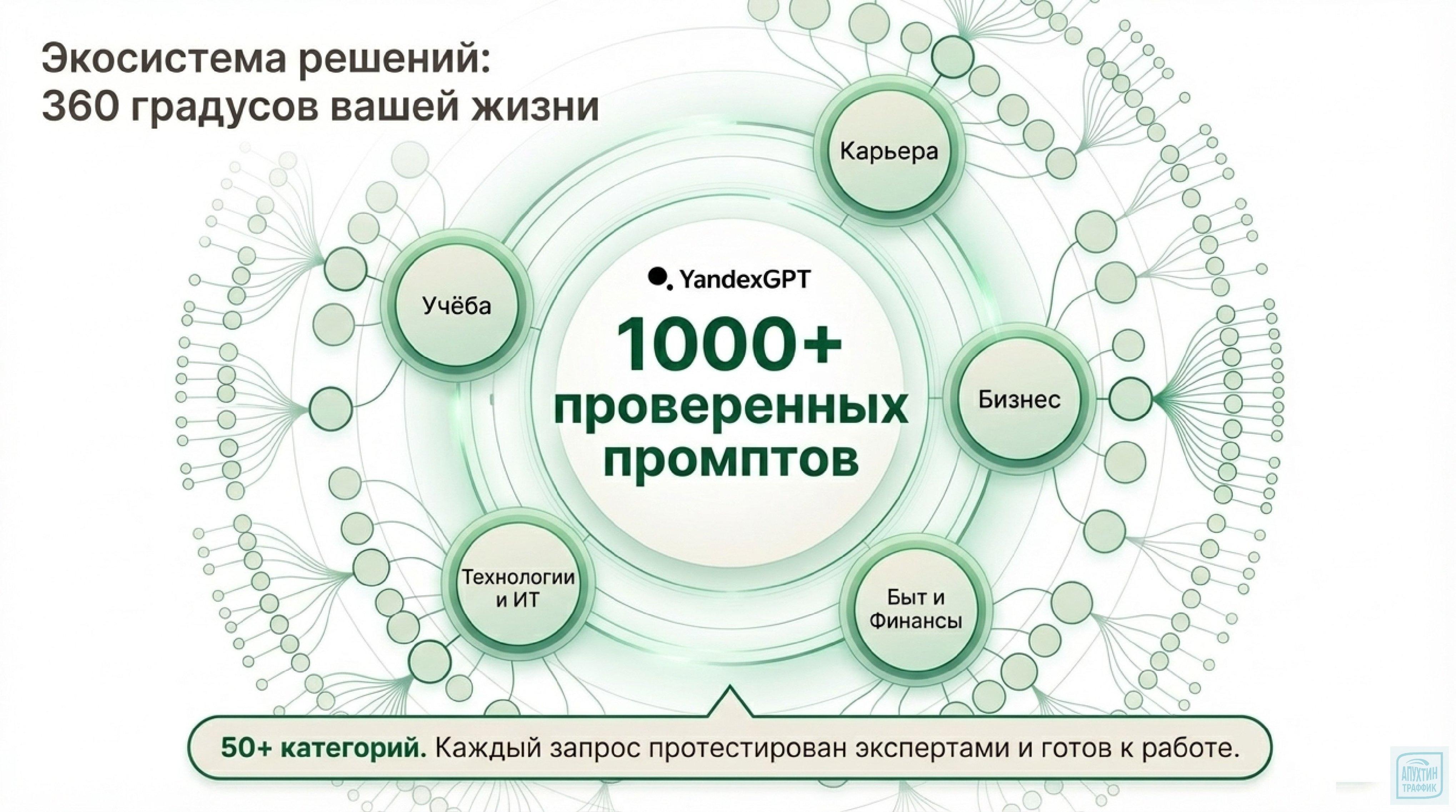 Промптхаб» в деле: 3 рабочих кейса — юридические вопросы, контент и планирование путешествий