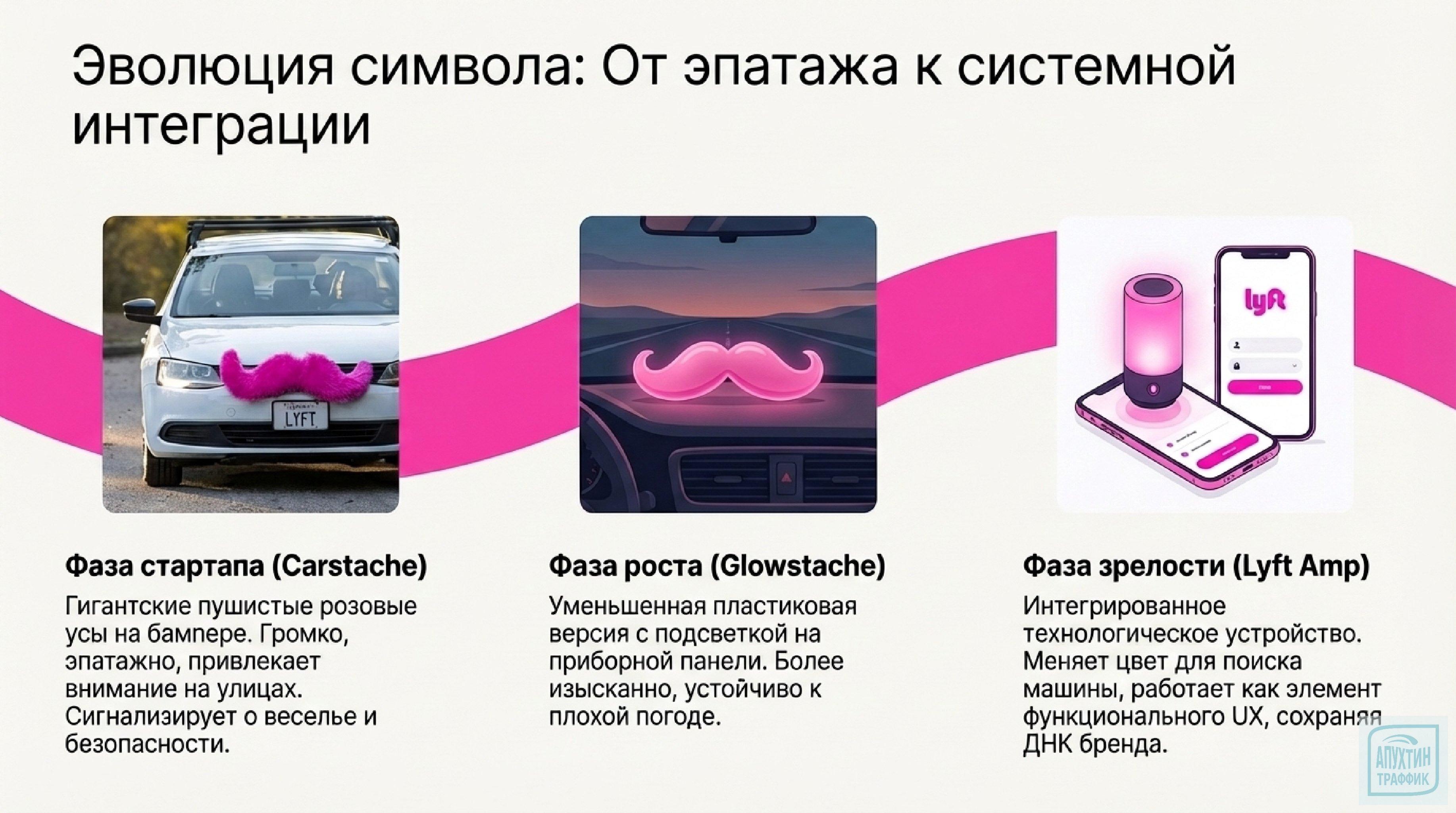 5 главных ошибок конкурентов Lyft и как компания использовала их для собственного взлёта